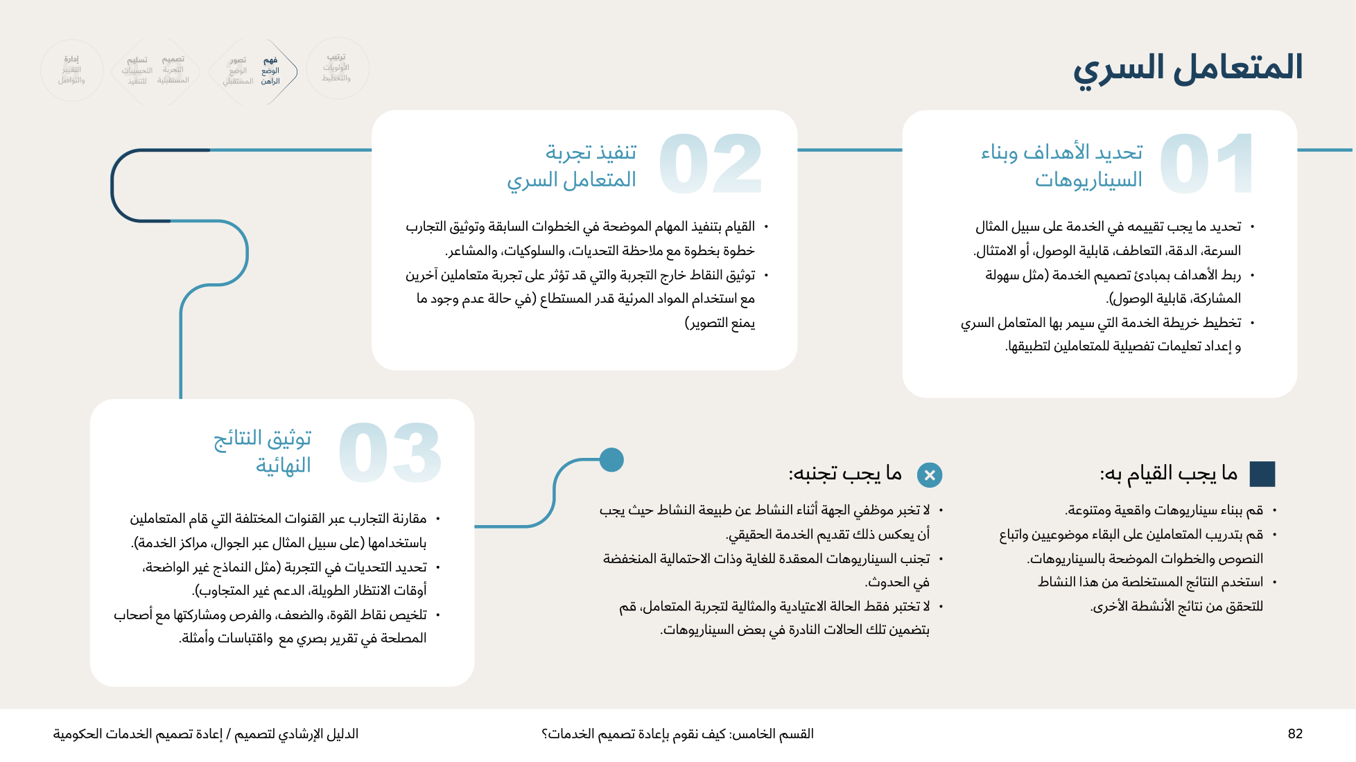 Service Design Playbook — v2.7 — page 82