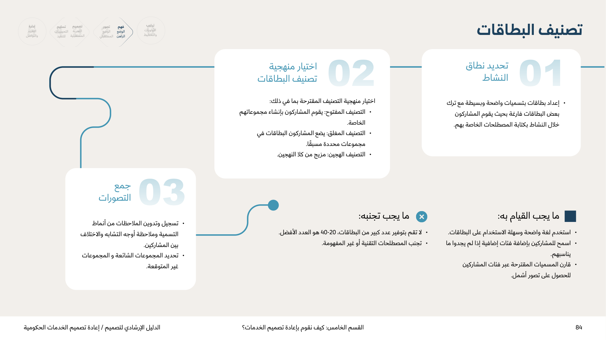 Service Design Playbook — v2.7 — page 84