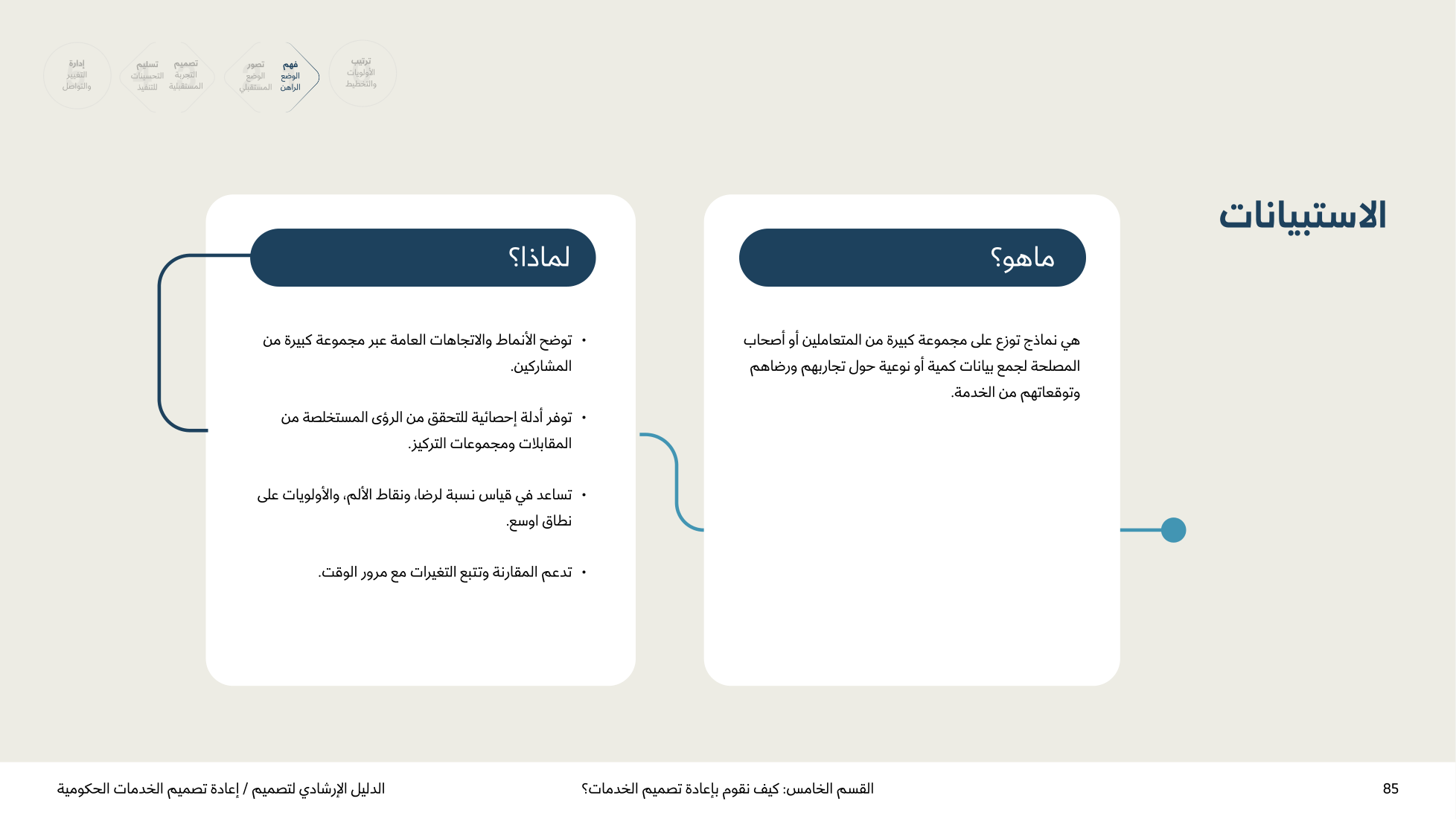 Service Design Playbook — v2.7 — page 85