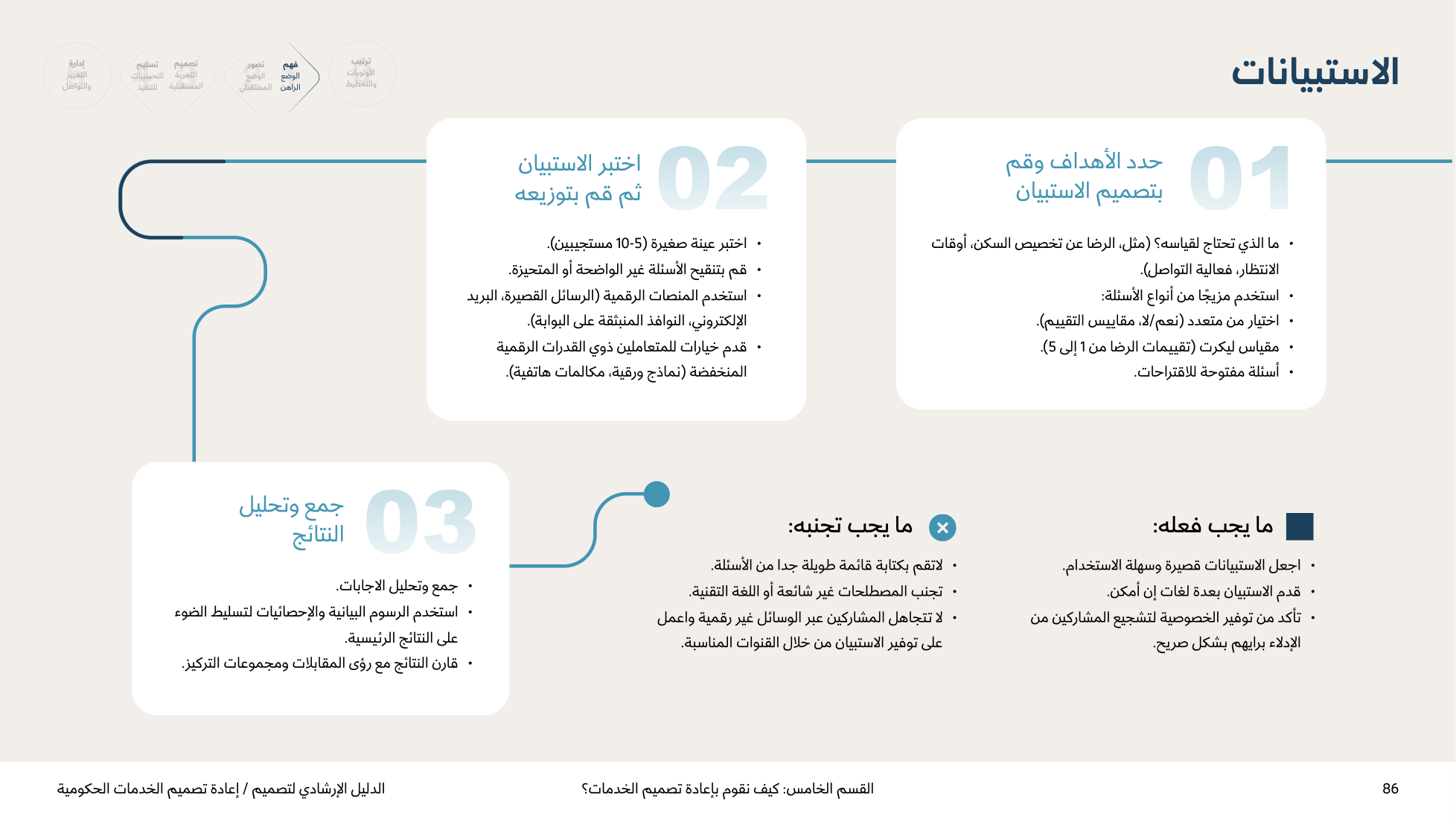Service Design Playbook — v2.7 — page 86