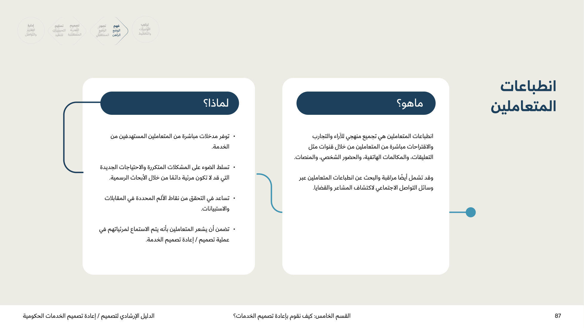 Service Design Playbook — v2.7 — page 87