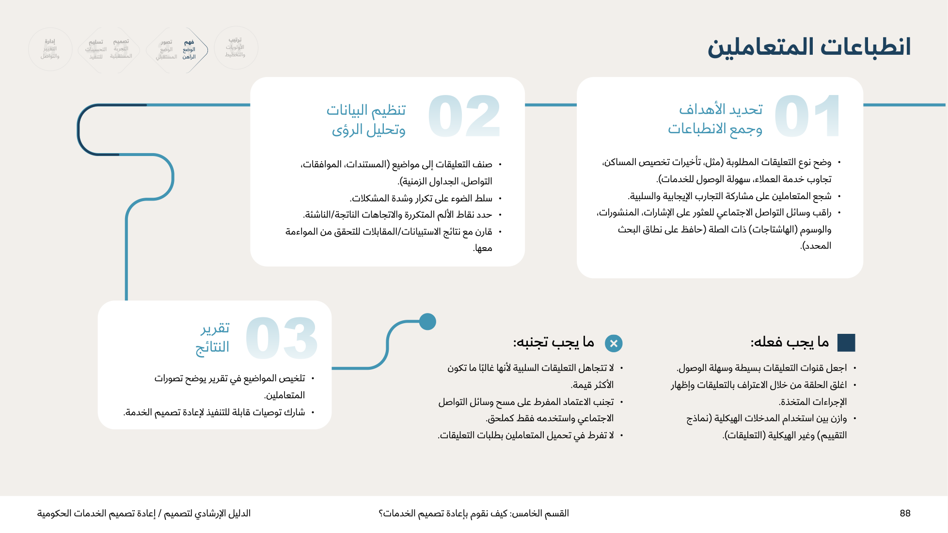 Service Design Playbook — v2.7 — page 88