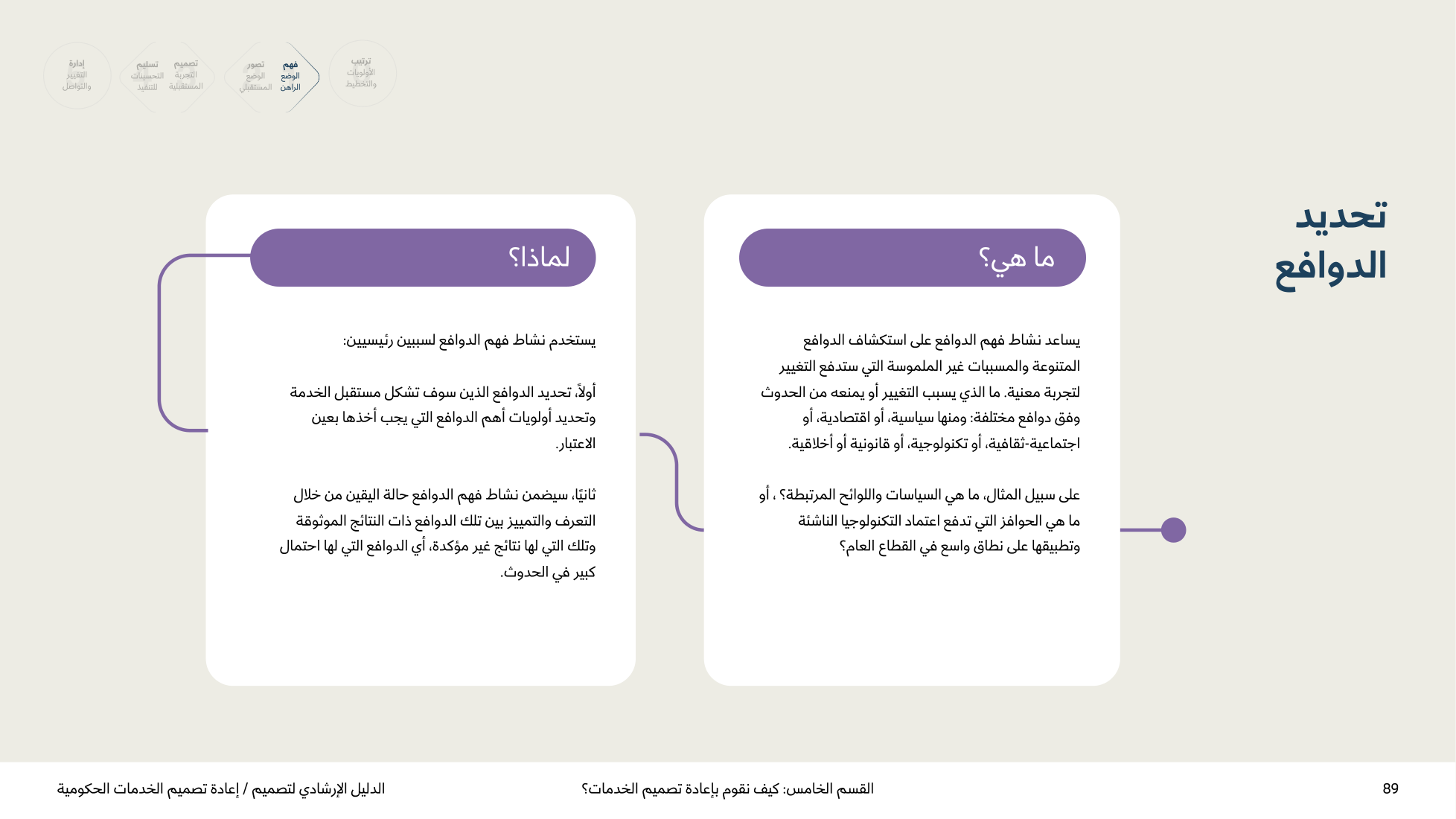 Service Design Playbook — v2.7 — page 89