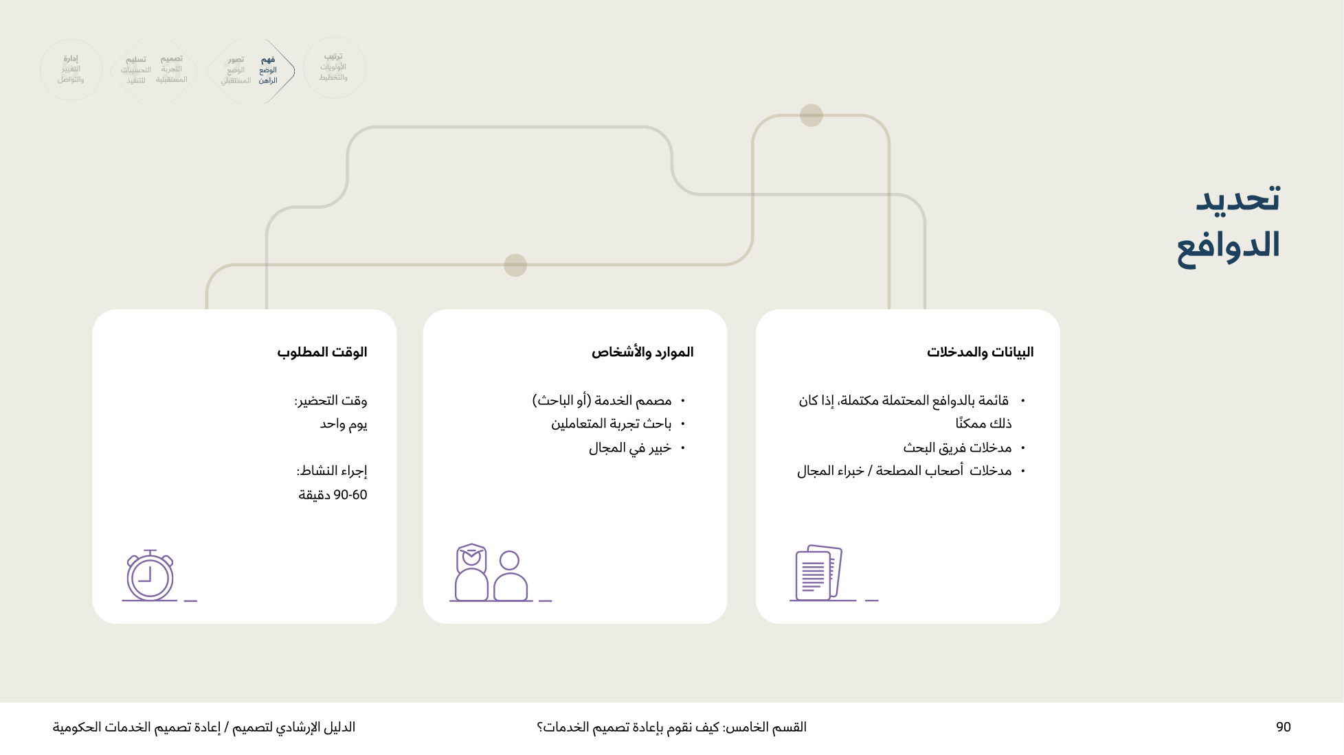 Service Design Playbook — v2.7 — page 90