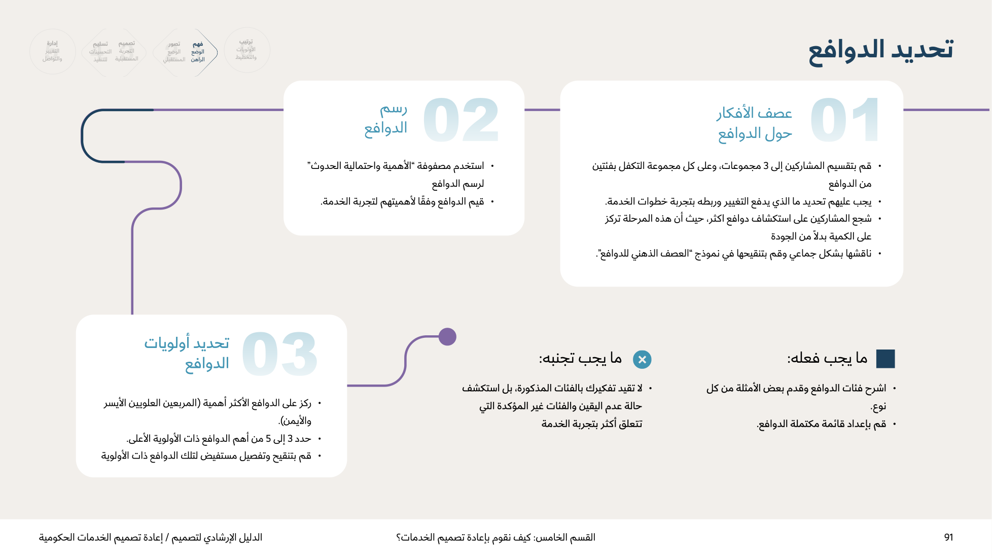 Service Design Playbook — v2.7 — page 91