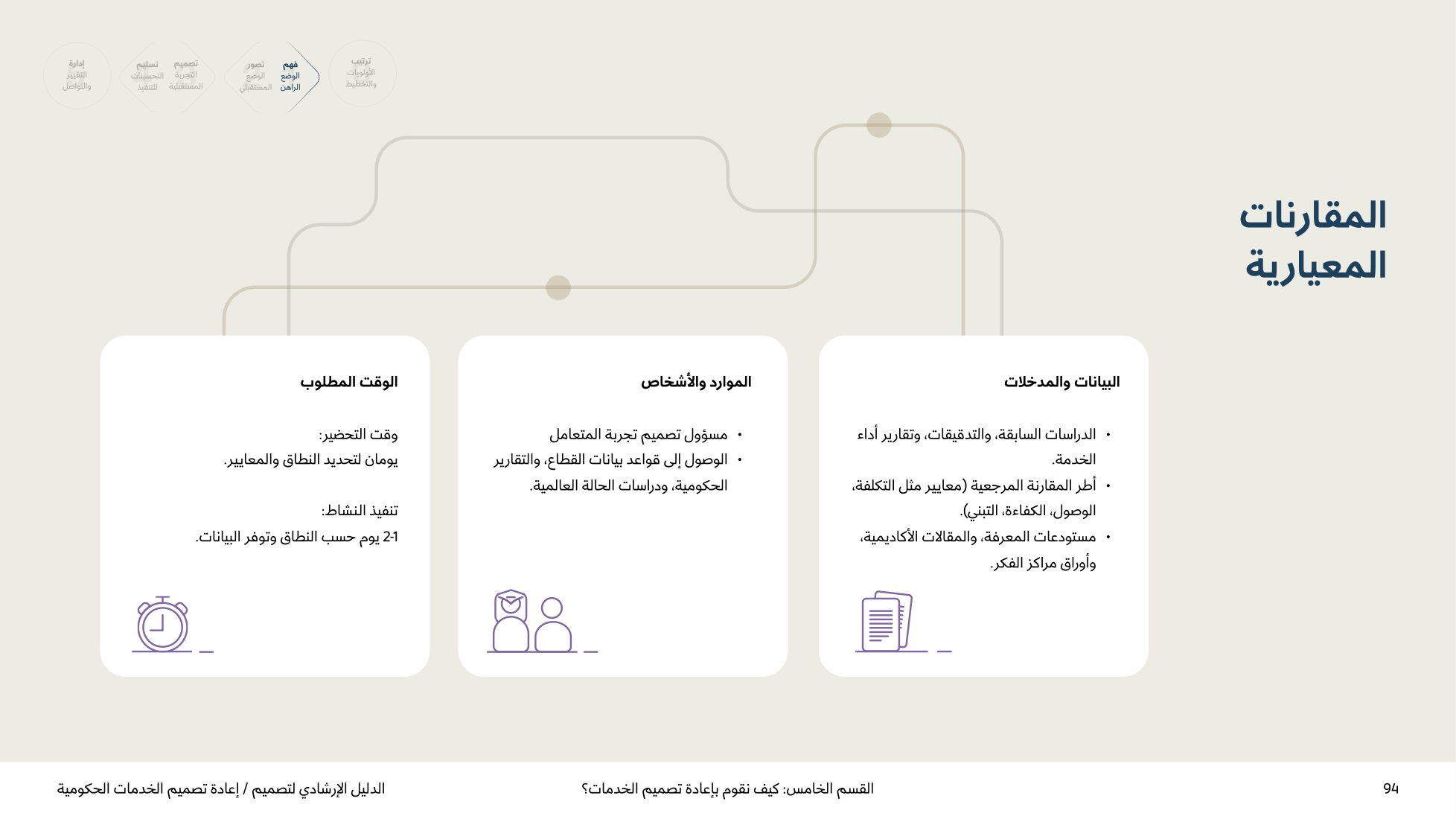 Service Design Playbook — v2.7 — page 94