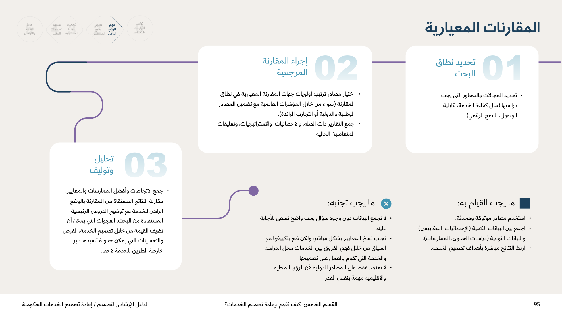 Service Design Playbook — v2.7 — page 95
