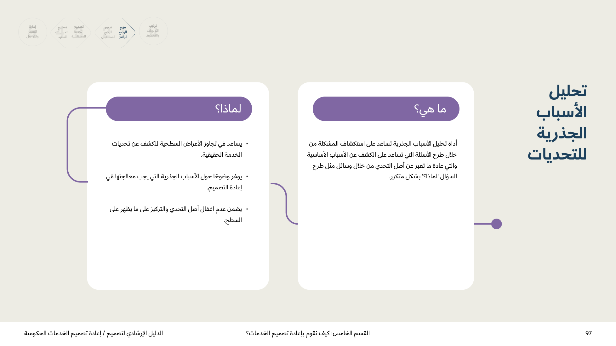 Service Design Playbook — v2.7 — page 97