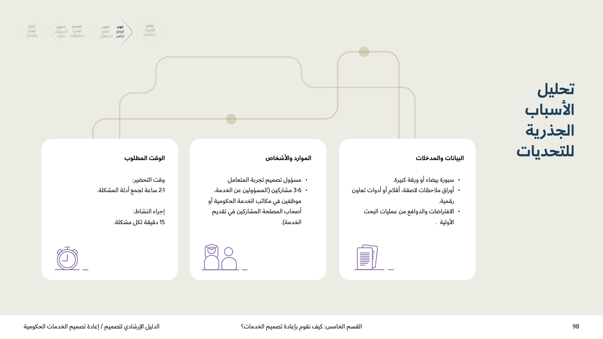 Service Design Playbook — v2.7 — page 98