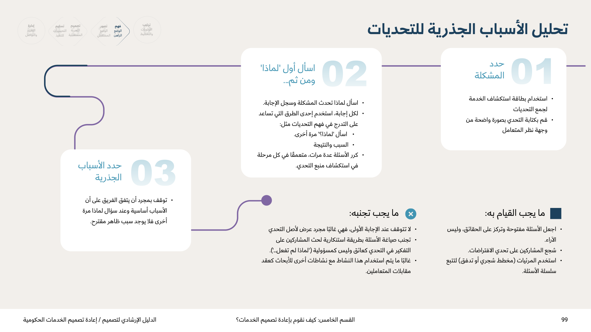 Service Design Playbook — v2.7 — page 99