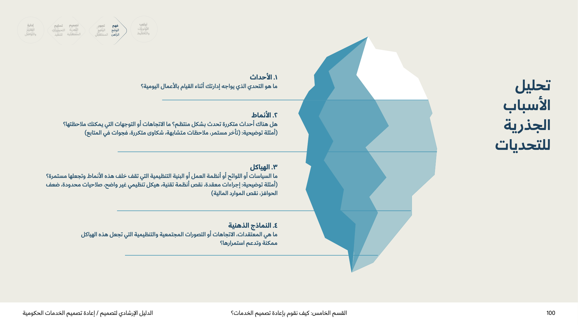 Service Design Playbook — v2.7 — page 100
