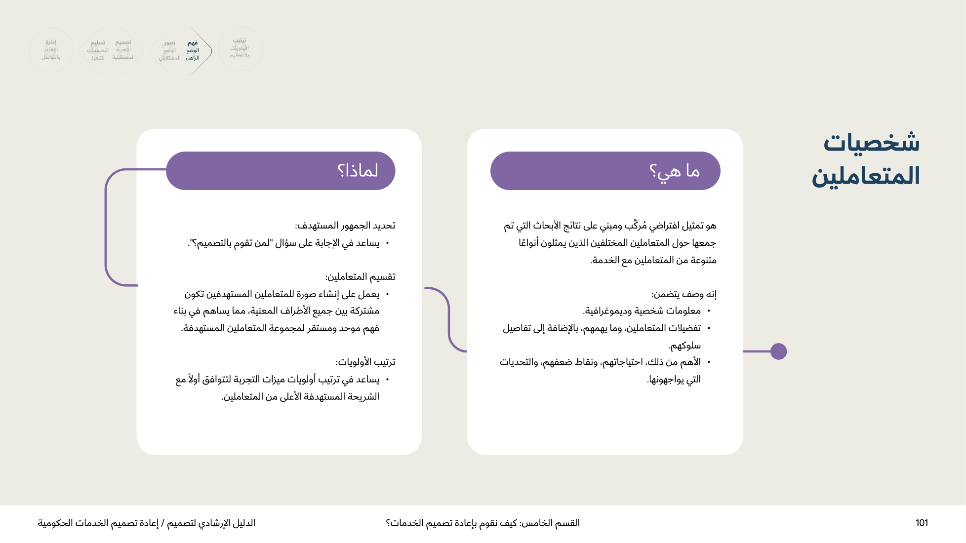 Service Design Playbook — v2.7 — page 101
