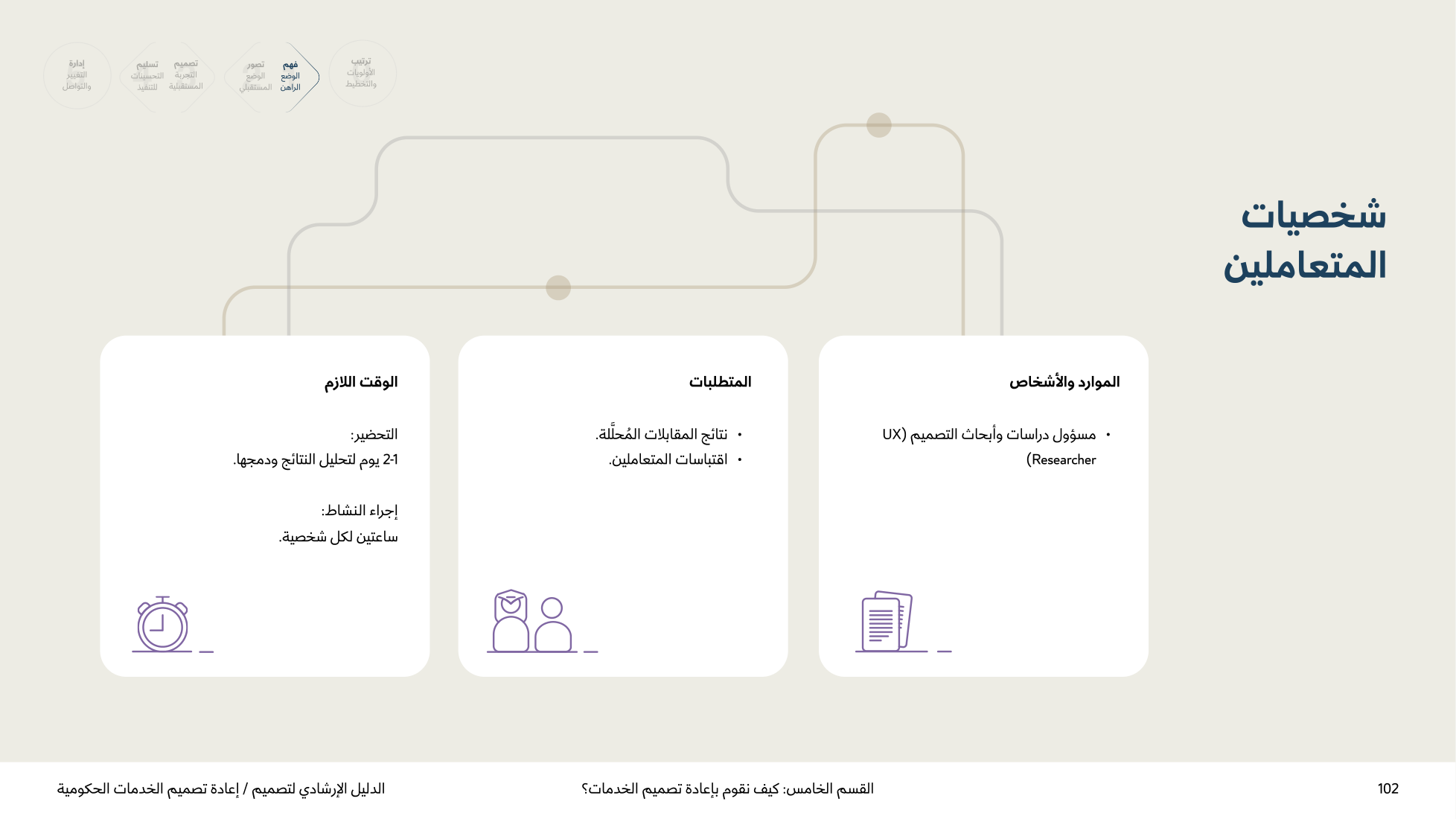 Service Design Playbook — v2.7 — page 102