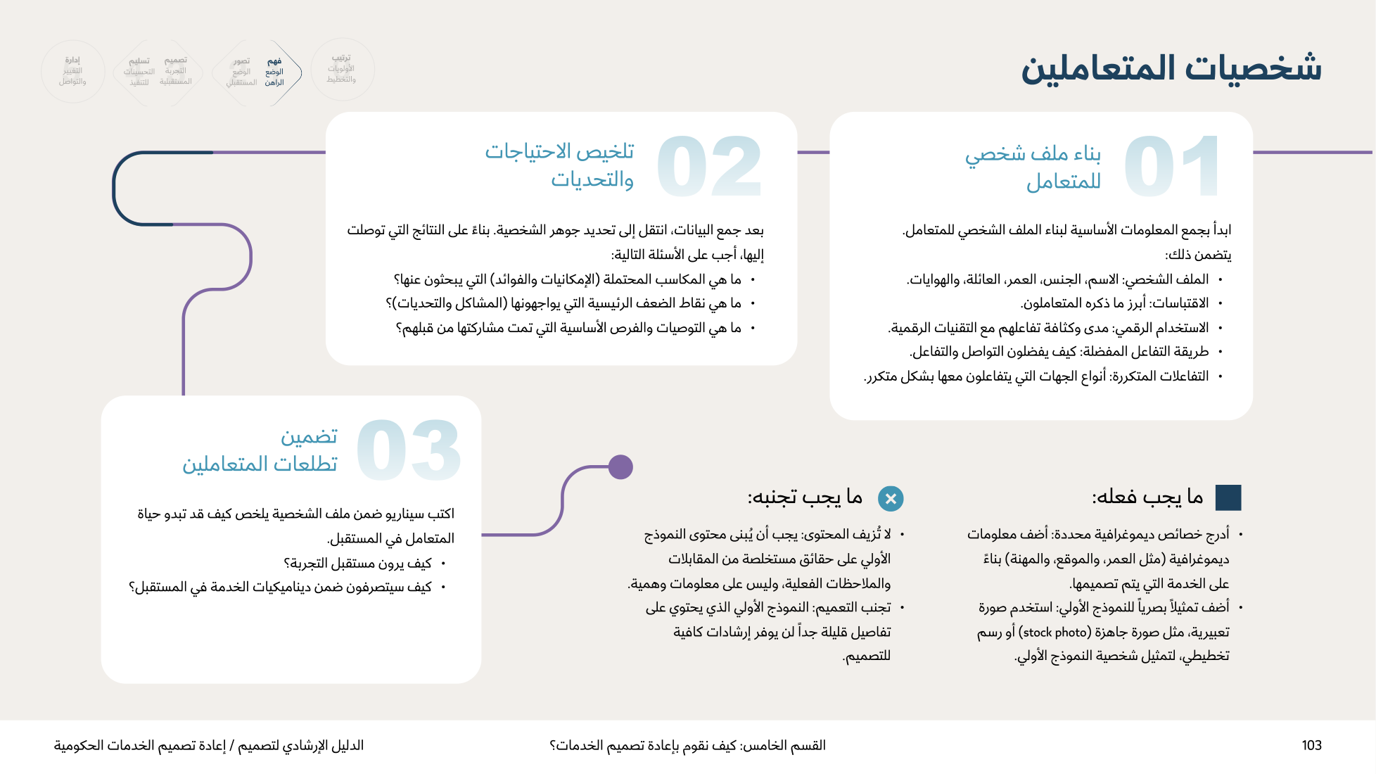 Service Design Playbook — v2.7 — page 103