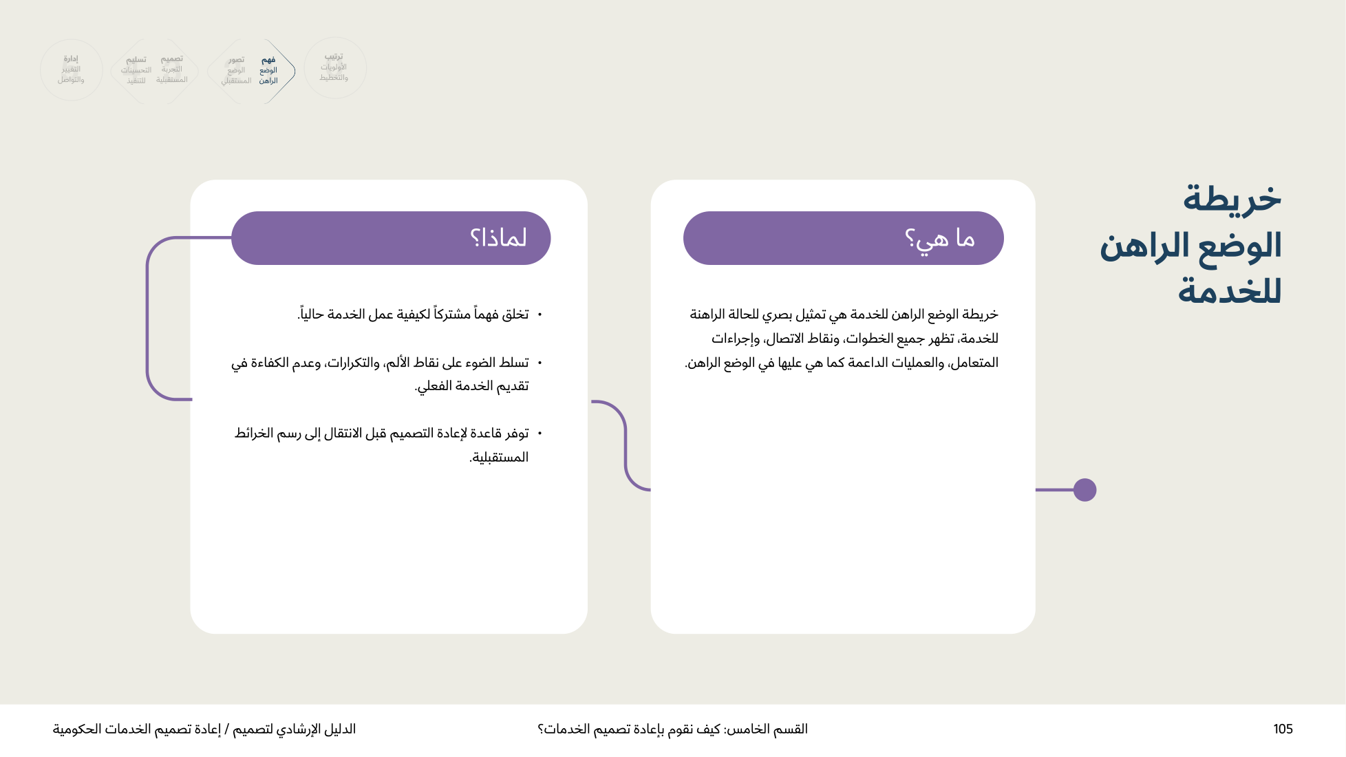Service Design Playbook — v2.7 — page 105