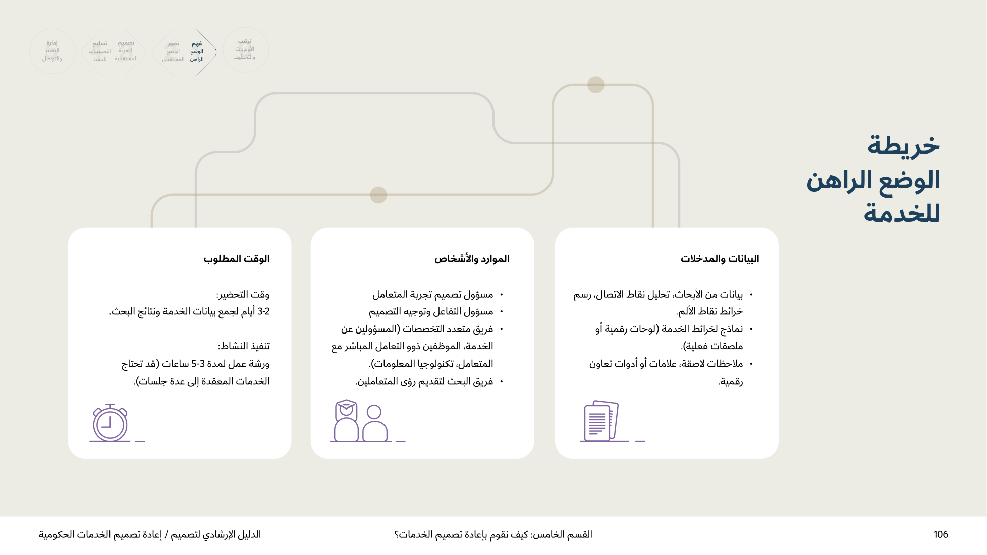Service Design Playbook — v2.7 — page 106