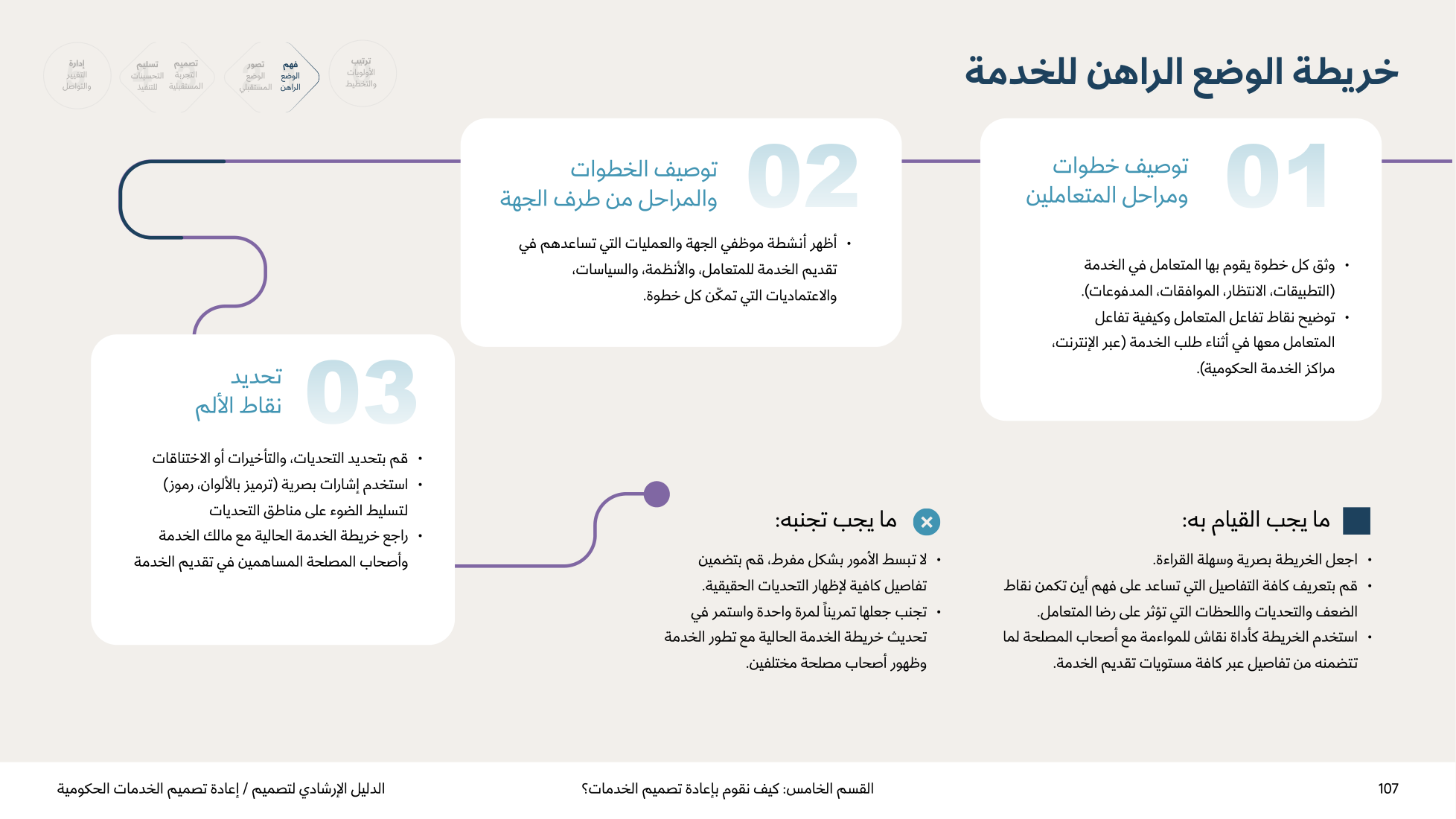 Service Design Playbook — v2.7 — page 107