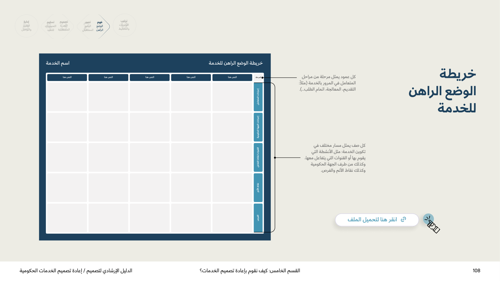 Service Design Playbook — v2.7 — page 108
