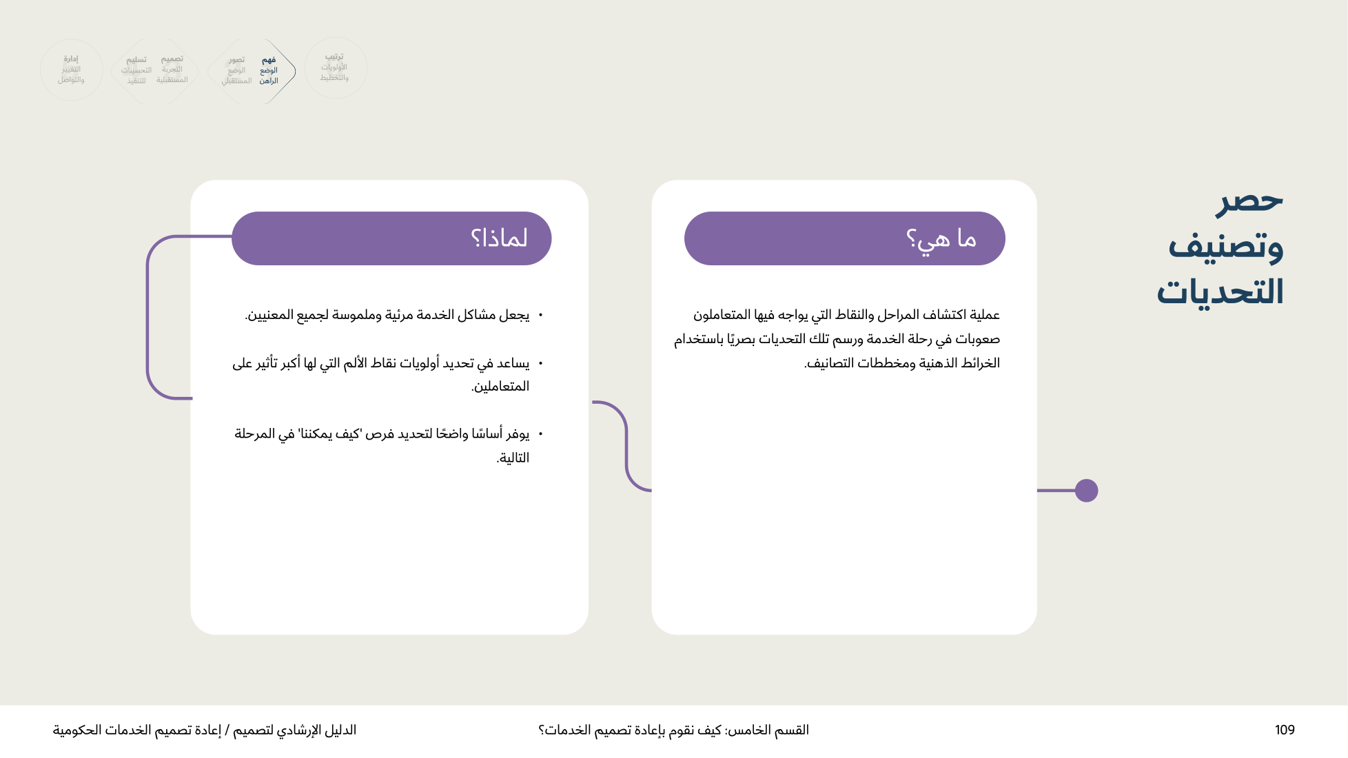Service Design Playbook — v2.7 — page 109
