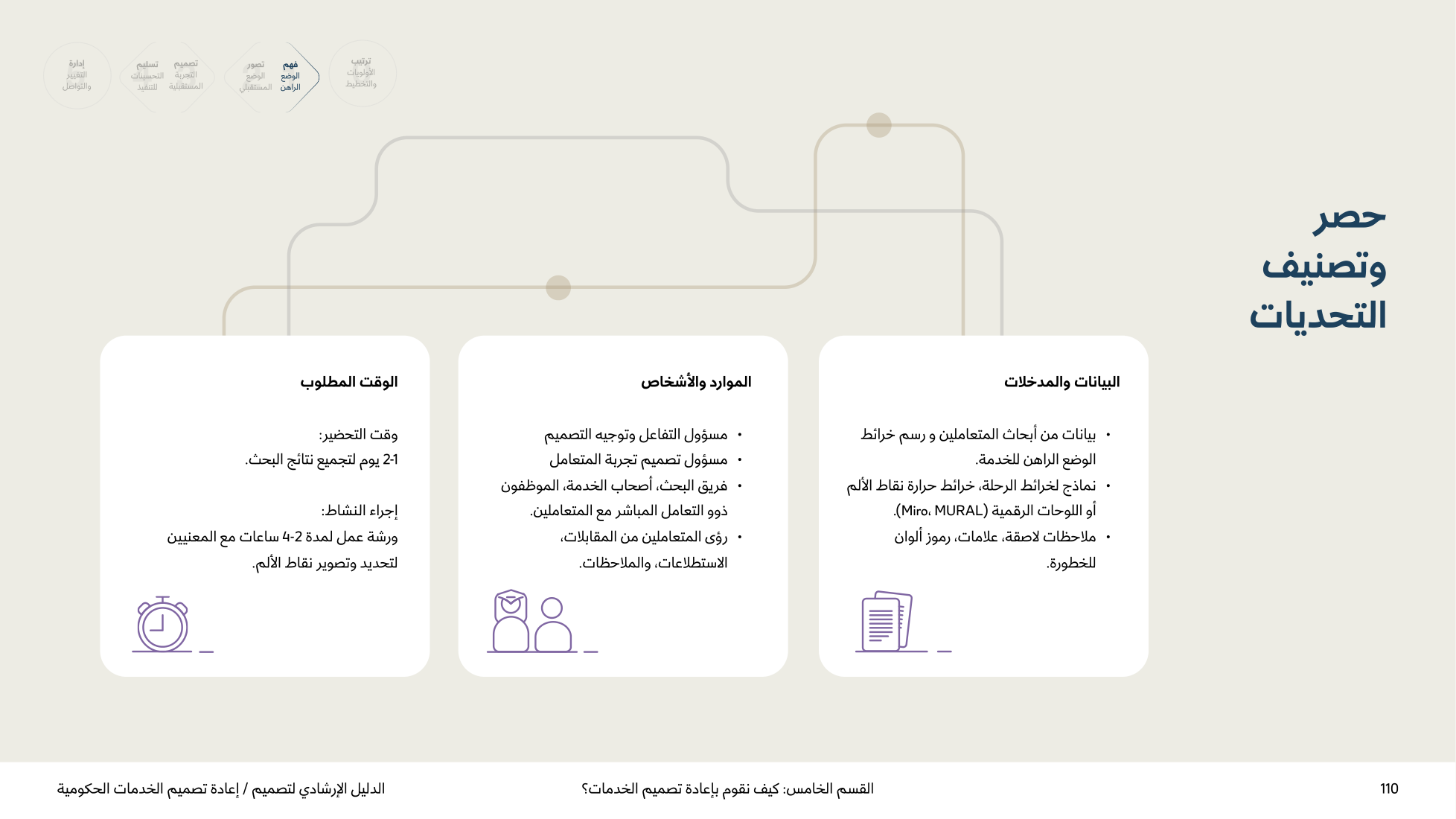 Service Design Playbook — v2.7 — page 110