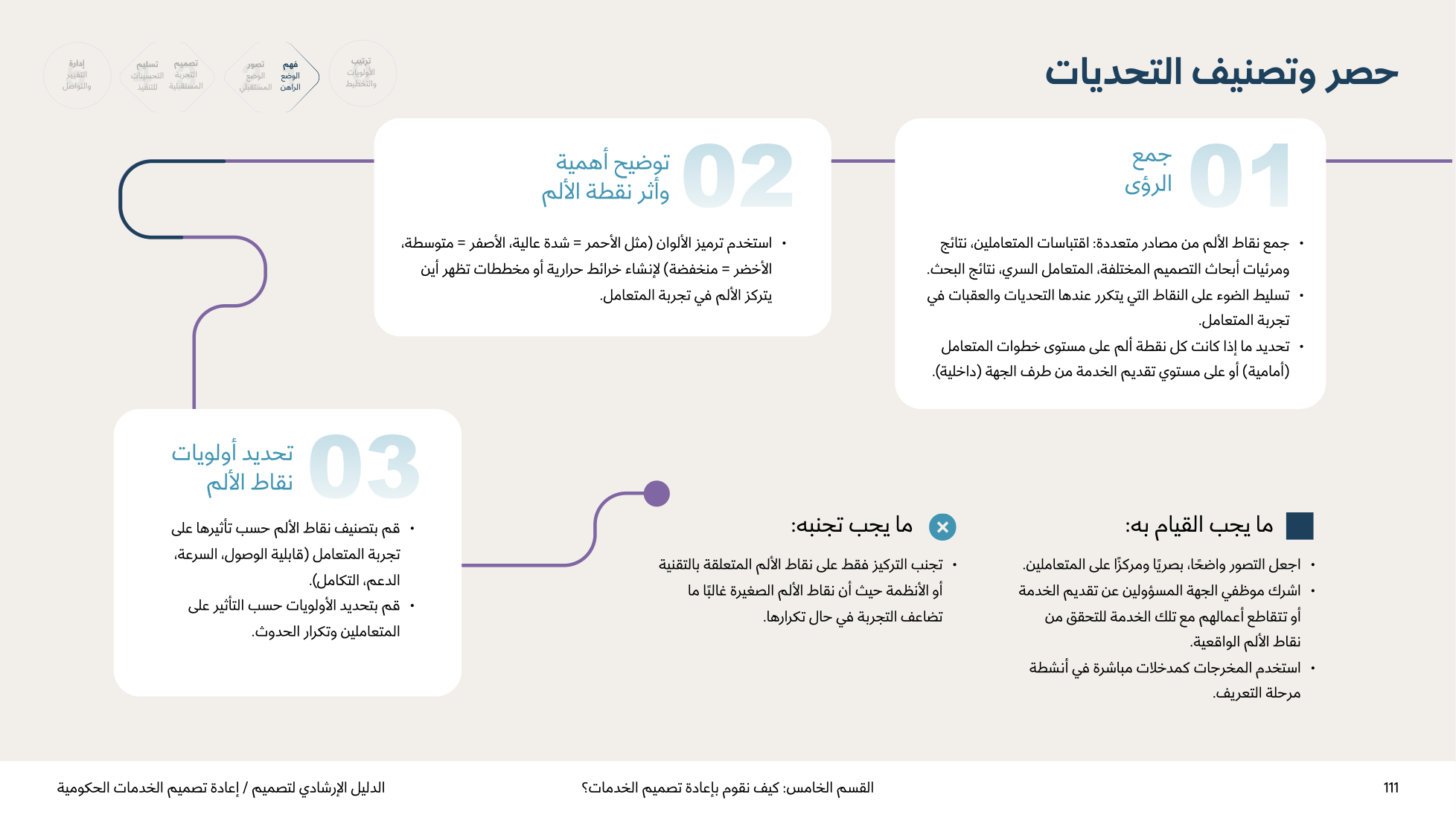 Service Design Playbook — v2.7 — page 111