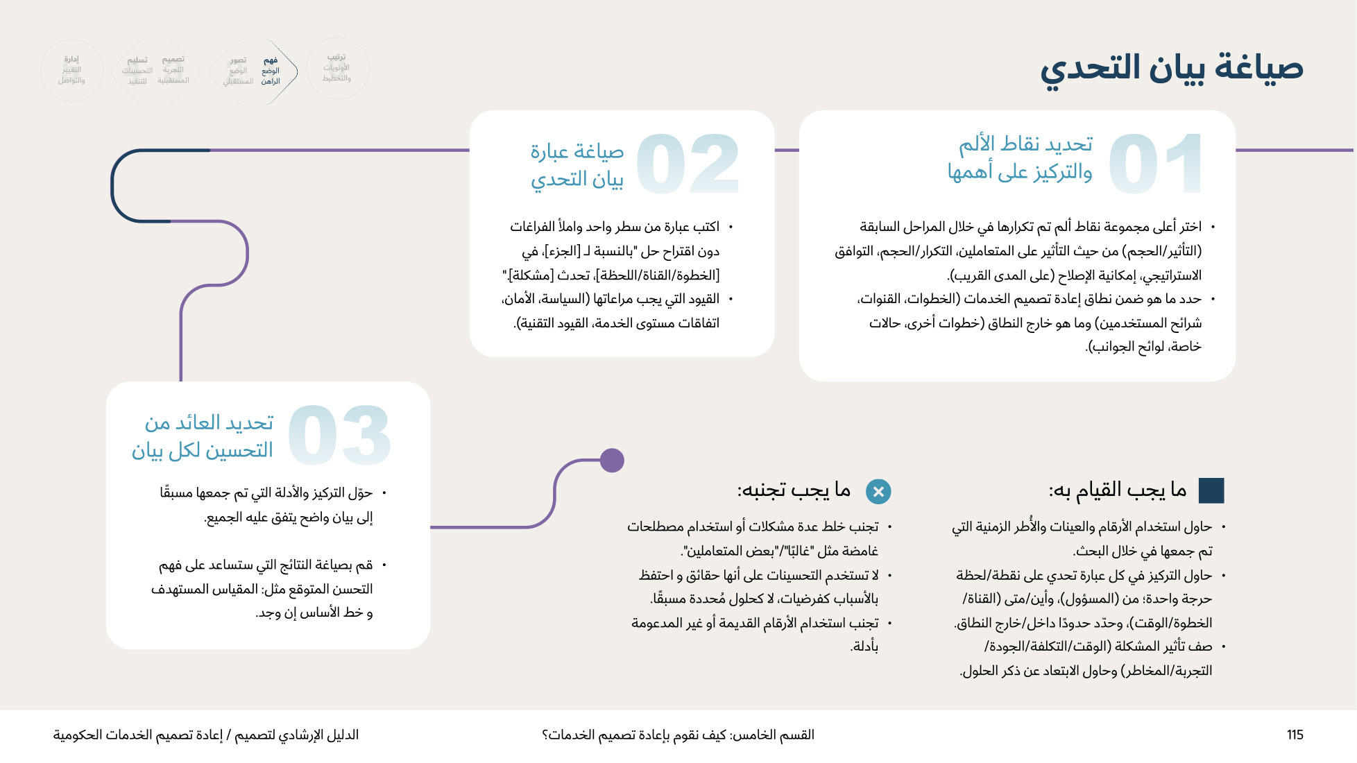 Service Design Playbook — v2.7 — page 115