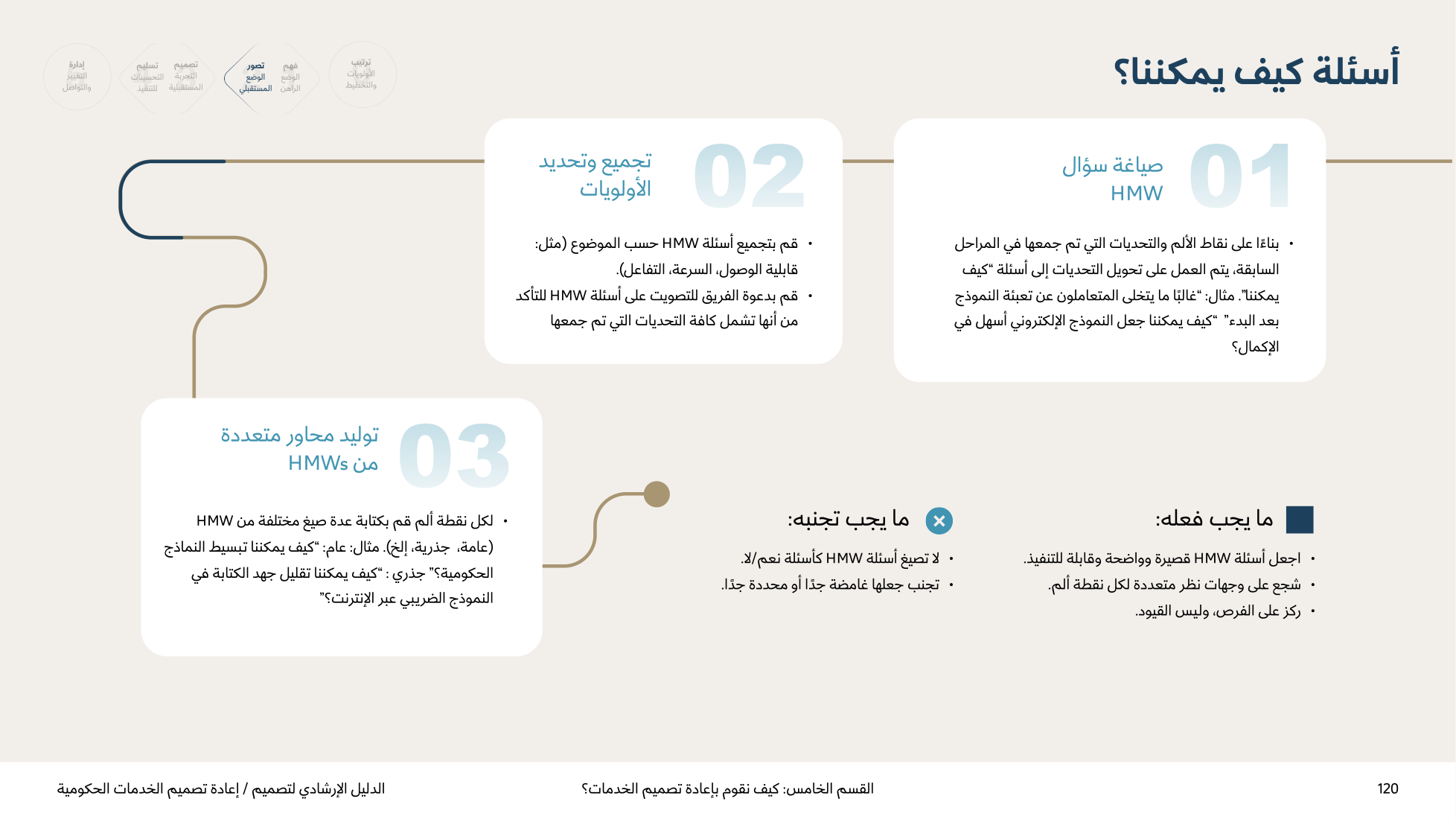 Service Design Playbook — v2.7 — page 120