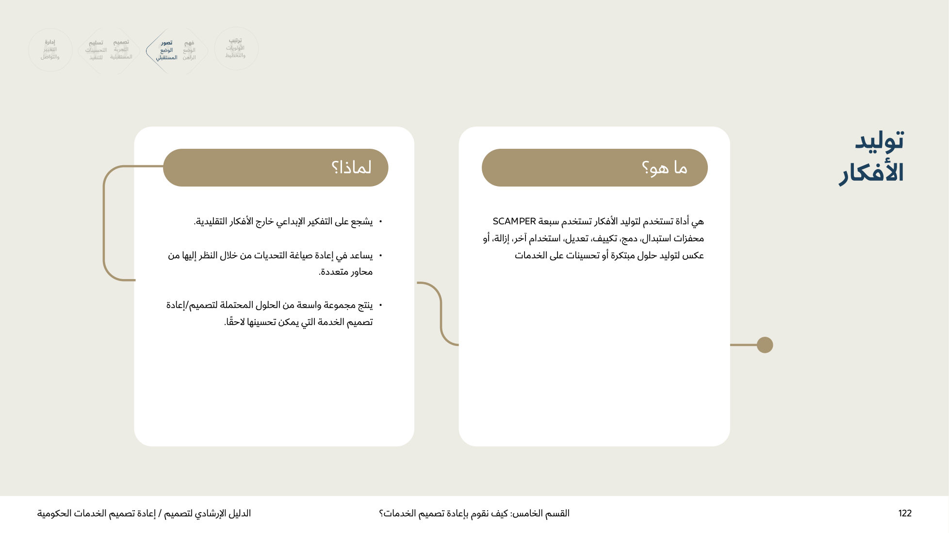 Service Design Playbook — v2.7 — page 122