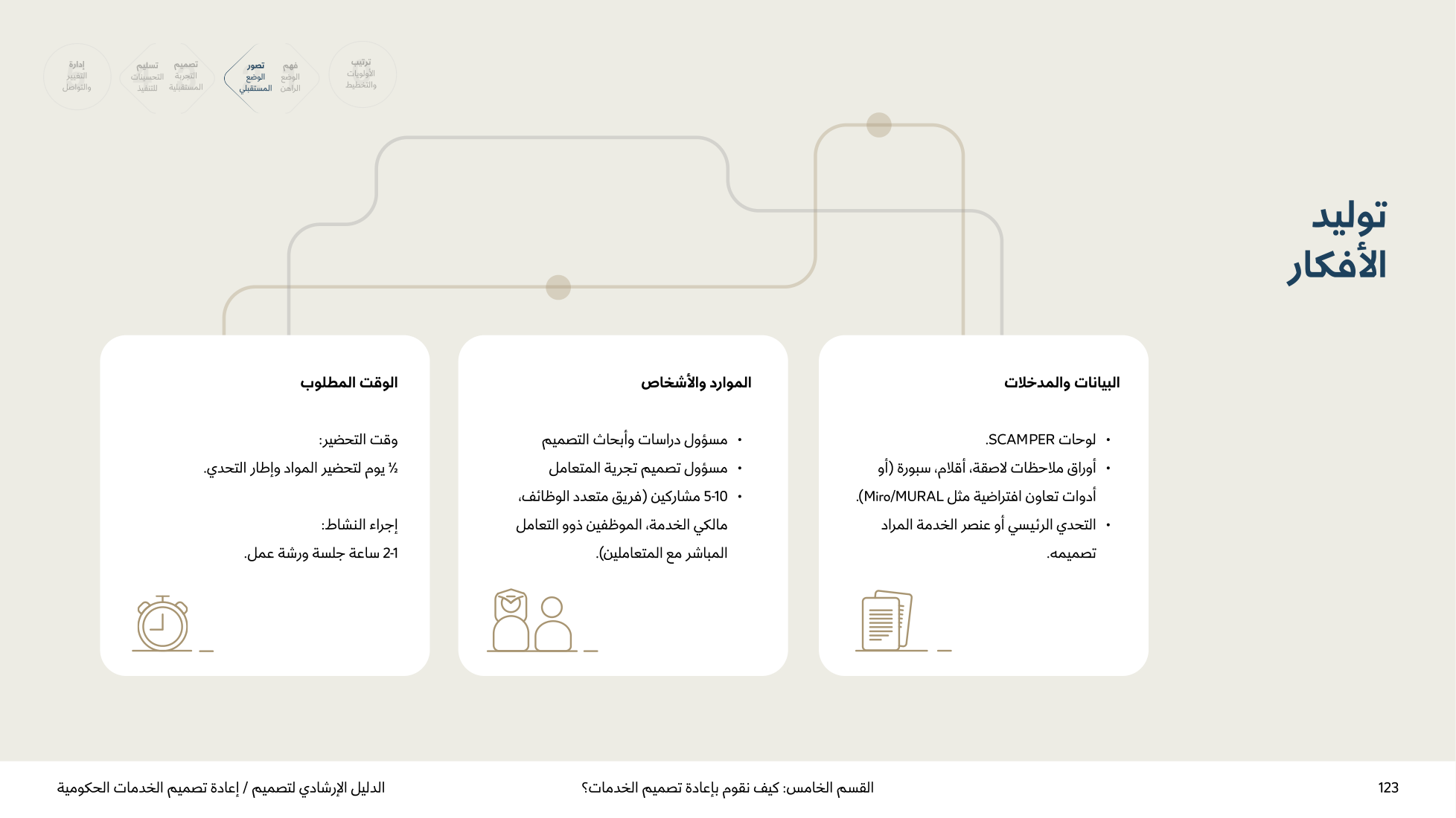 Service Design Playbook — v2.7 — page 123