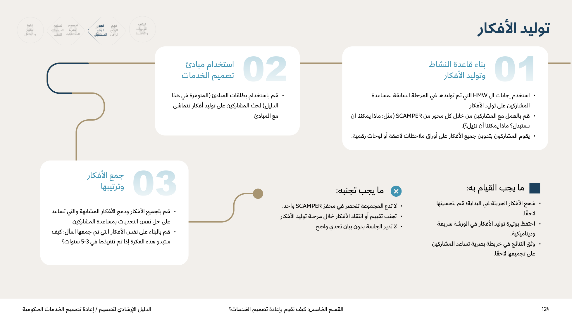 Service Design Playbook — v2.7 — page 124