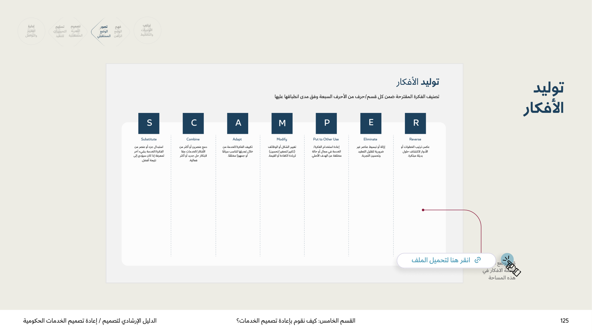 Service Design Playbook — v2.7 — page 125