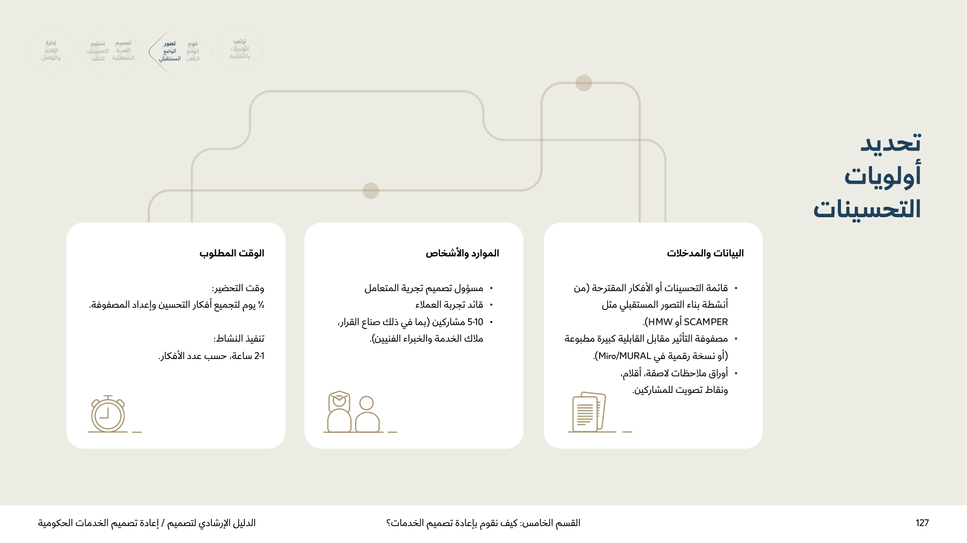 Service Design Playbook — v2.7 — page 127