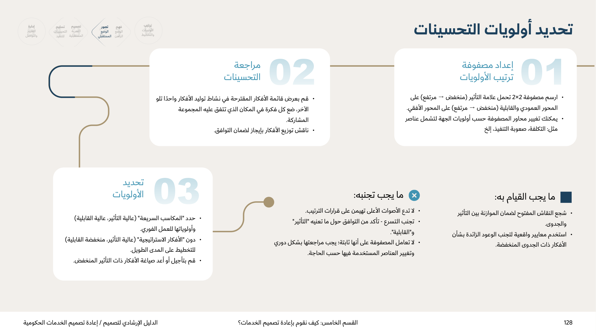 Service Design Playbook — v2.7 — page 128