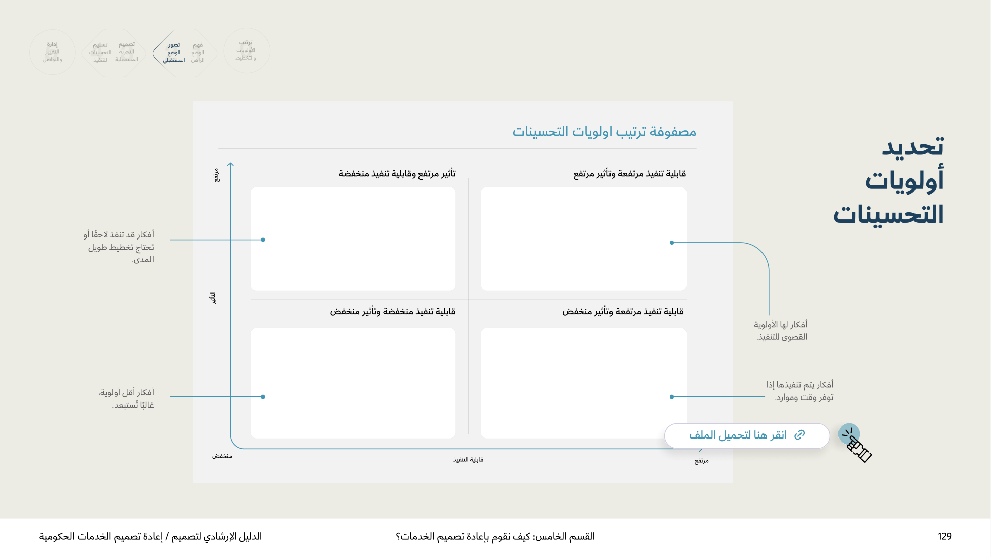 Service Design Playbook — v2.7 — page 129