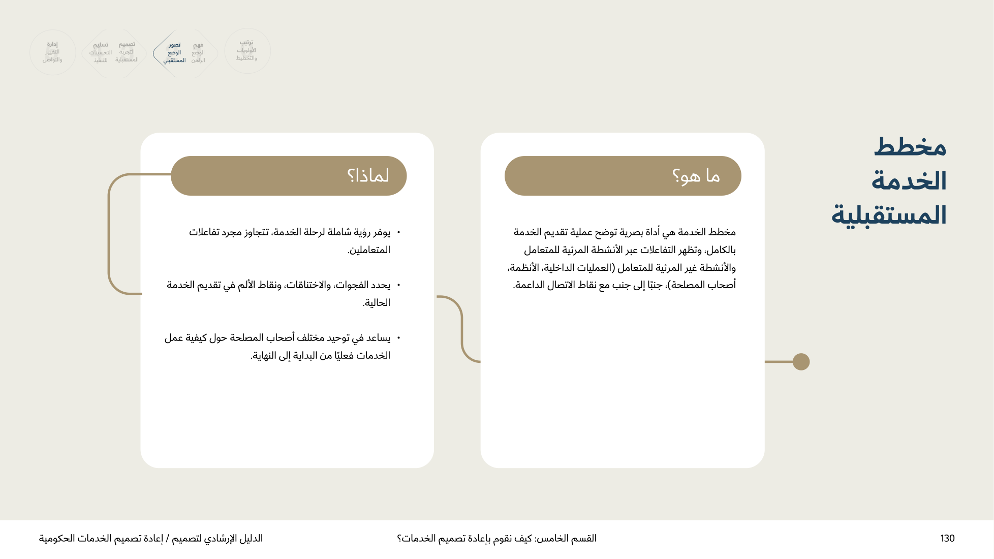 Service Design Playbook — v2.7 — page 130