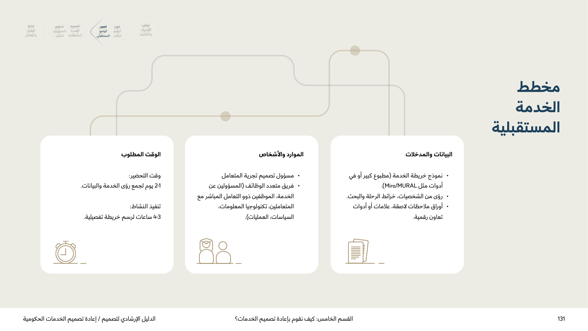 Service Design Playbook — v2.7 — page 131