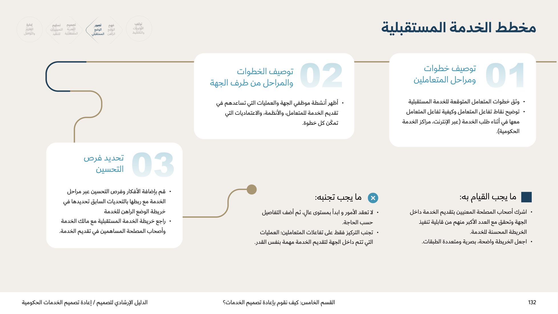 Service Design Playbook — v2.7 — page 132