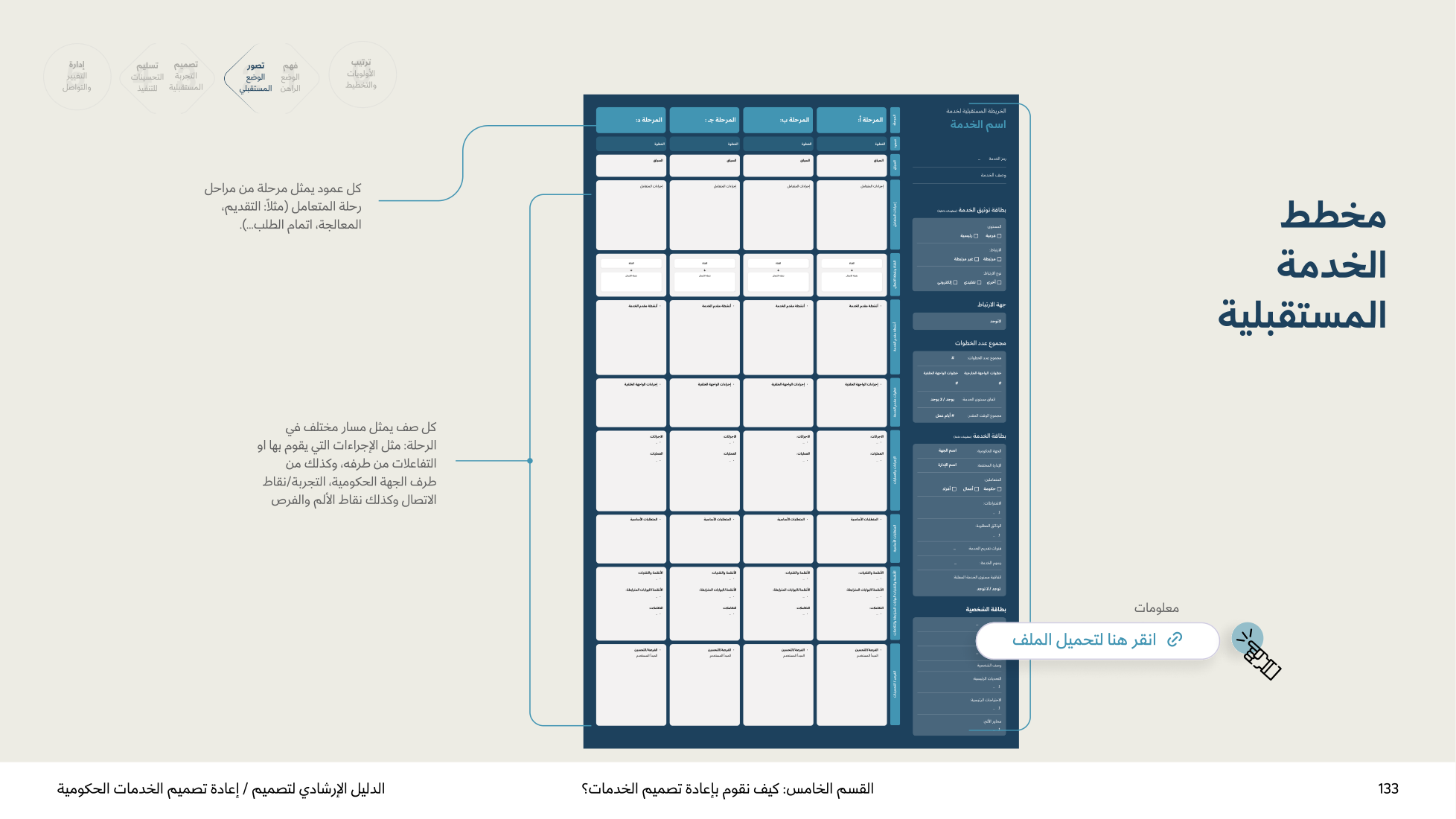 Service Design Playbook — v2.7 — page 133