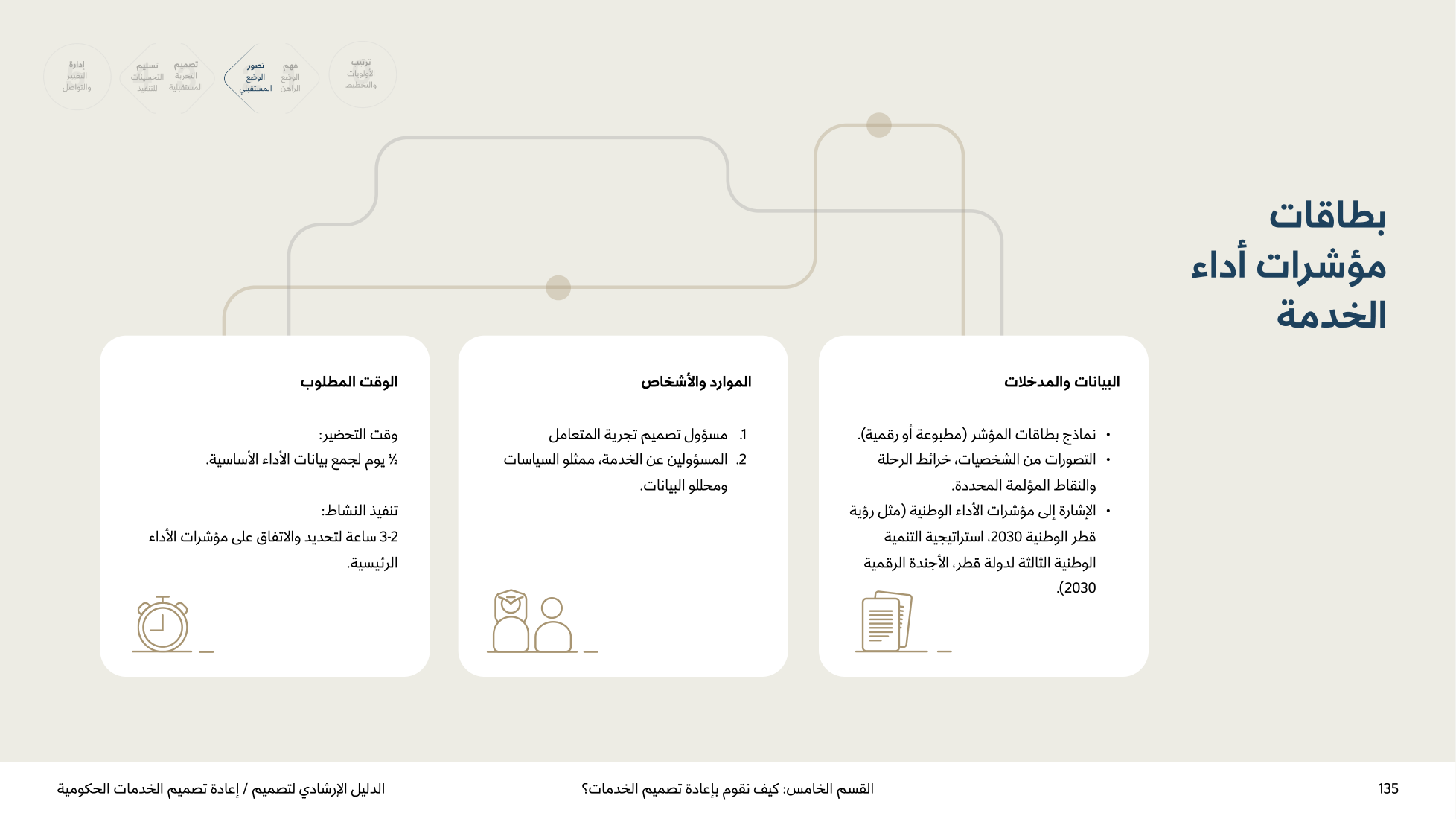 Service Design Playbook — v2.7 — page 135