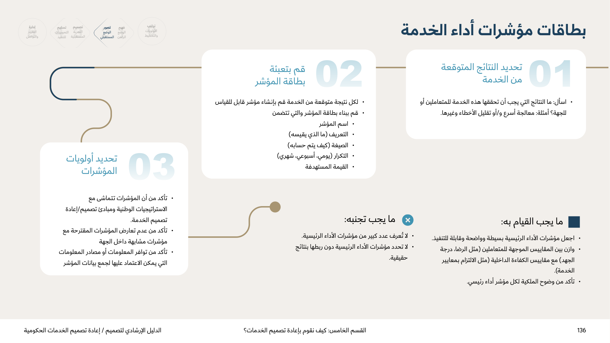 Service Design Playbook — v2.7 — page 136