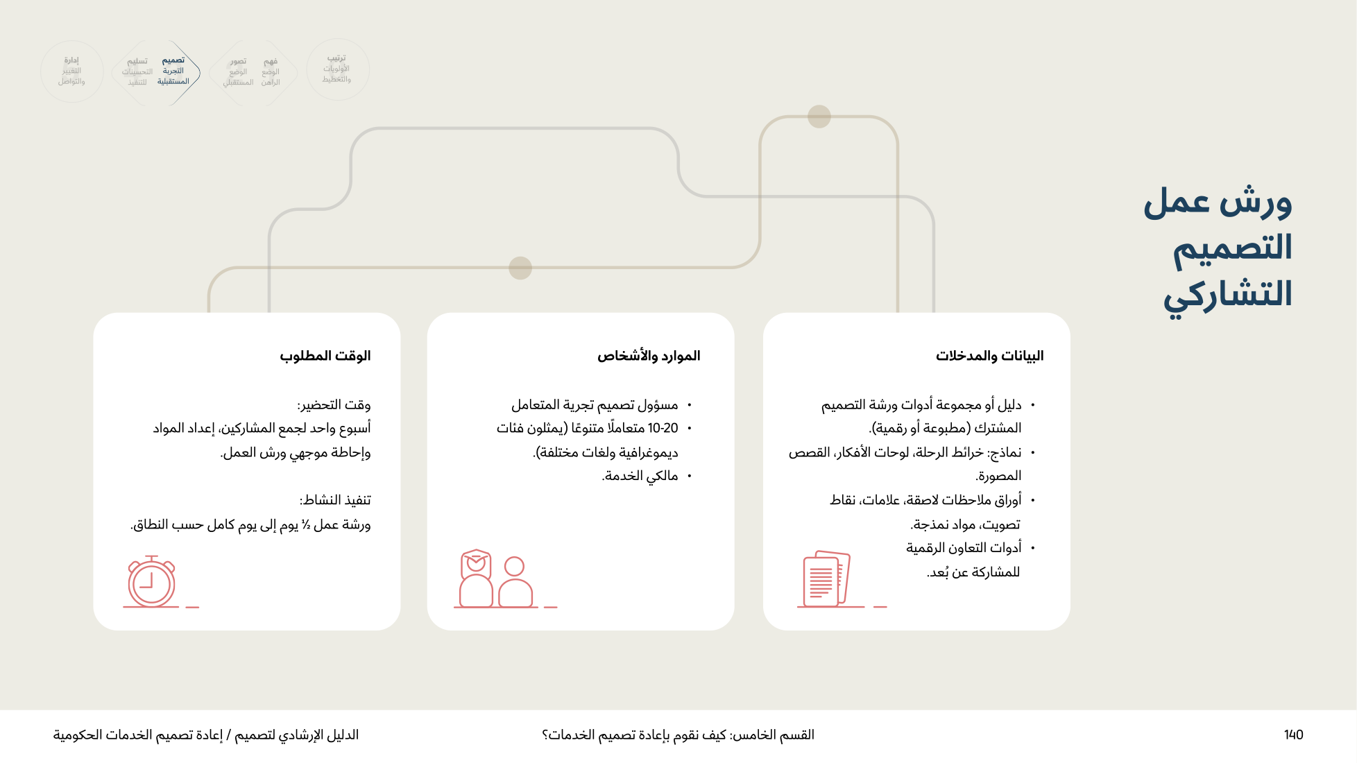 Service Design Playbook — v2.7 — page 140