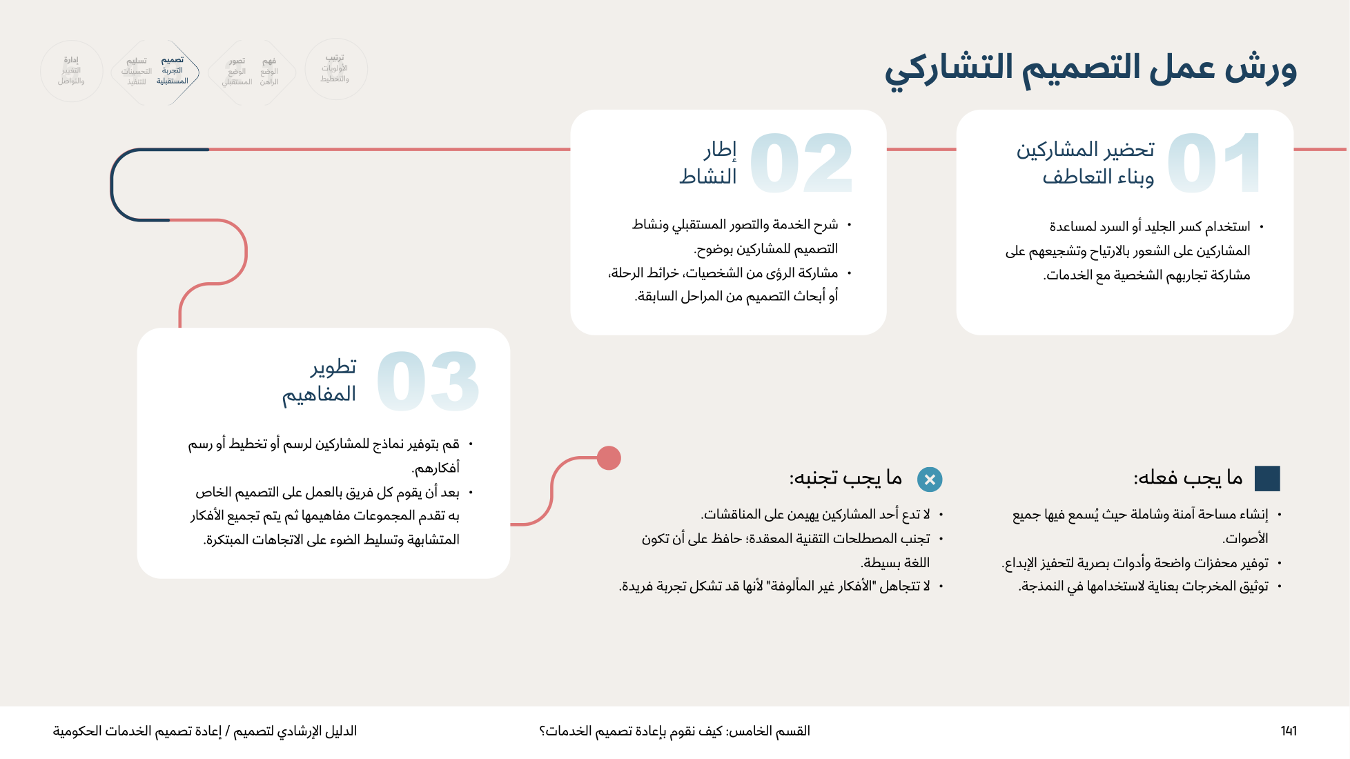 Service Design Playbook — v2.7 — page 141