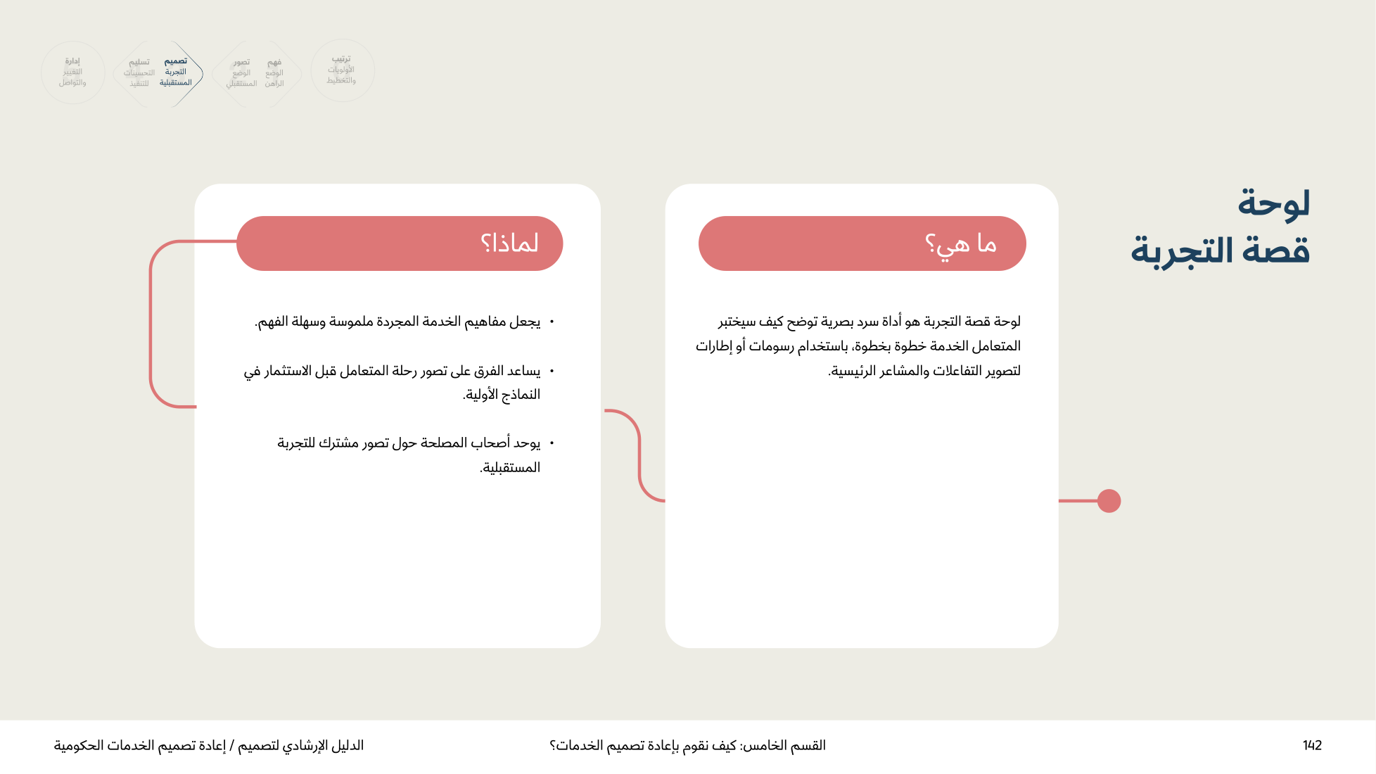 Service Design Playbook — v2.7 — page 142