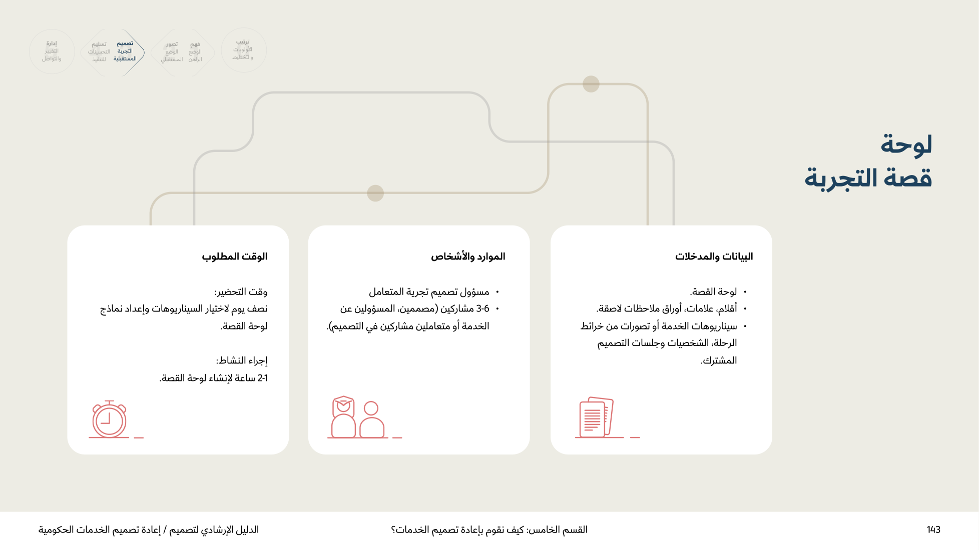 Service Design Playbook — v2.7 — page 143