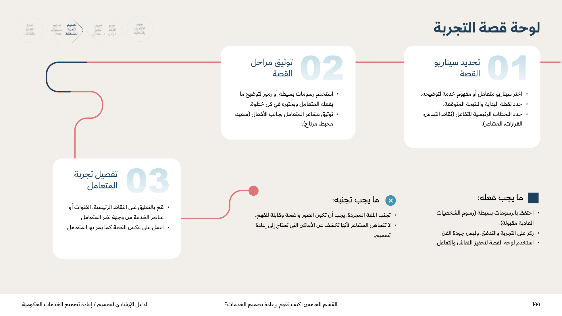 Service Design Playbook — v2.7 — page 144