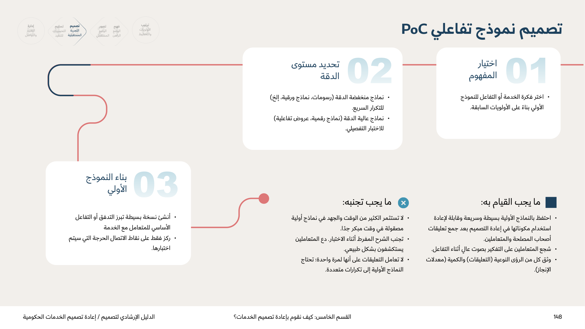 Service Design Playbook — v2.7 — page 148