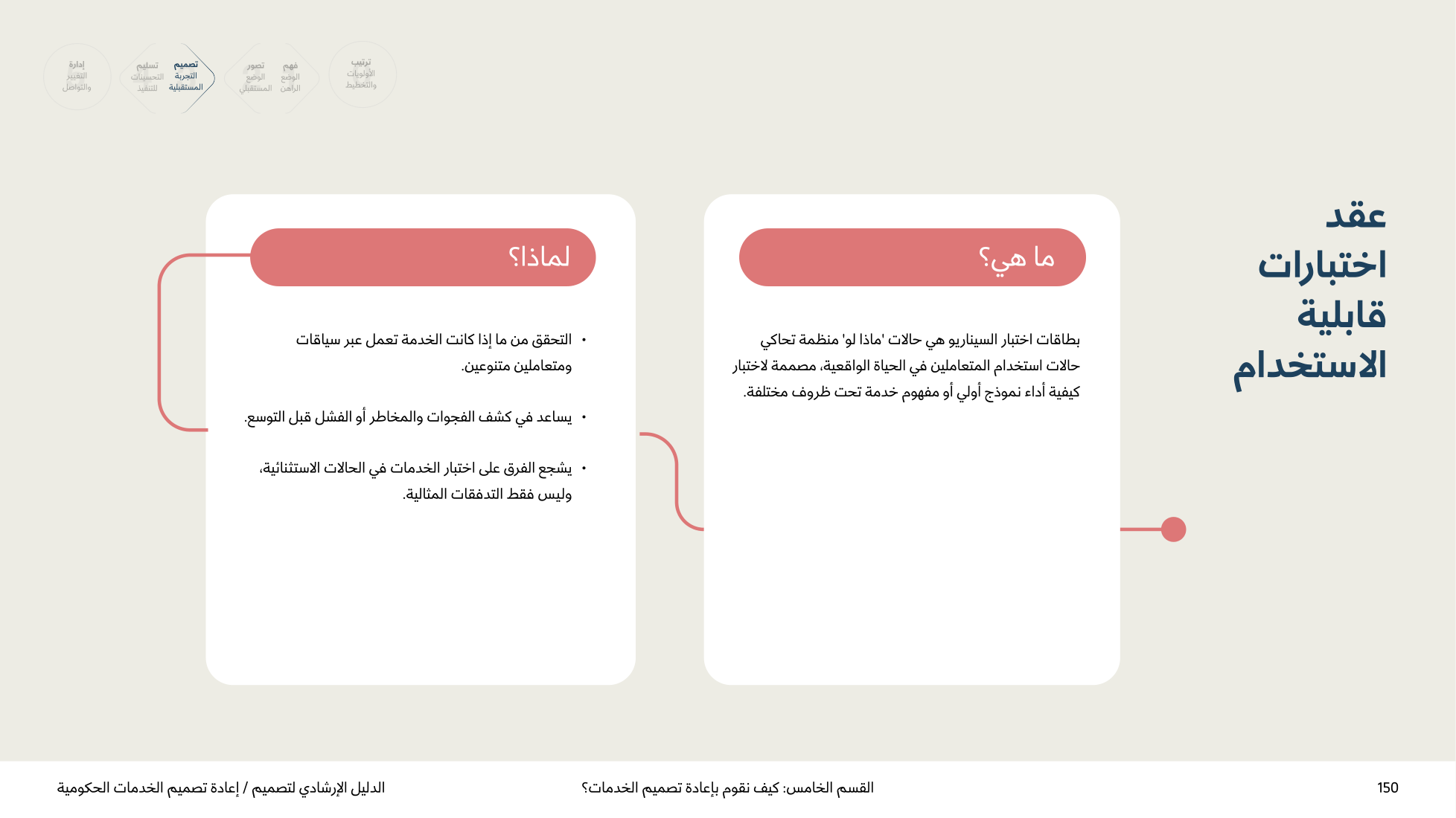 Service Design Playbook — v2.7 — page 150