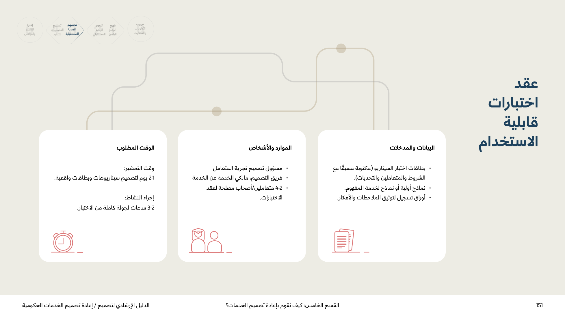 Service Design Playbook — v2.7 — page 151