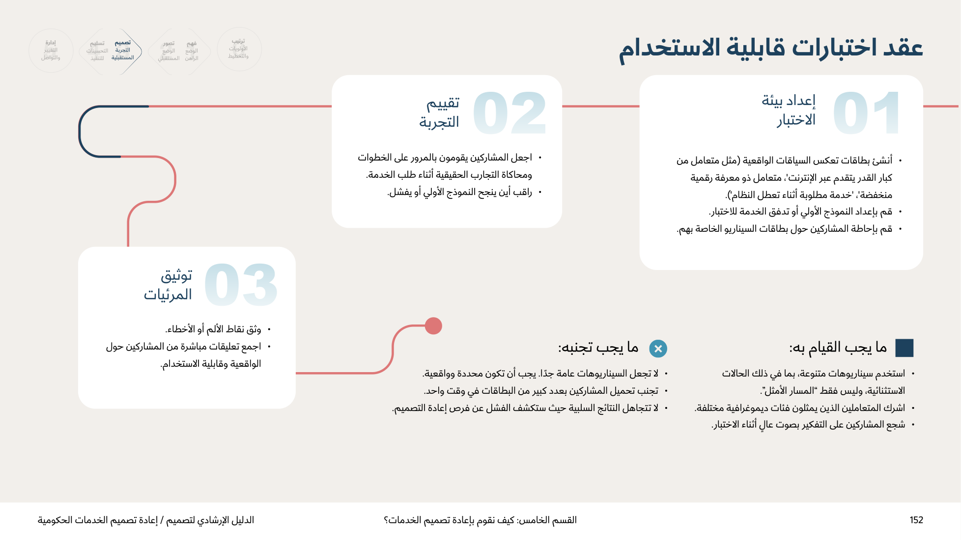 Service Design Playbook — v2.7 — page 152