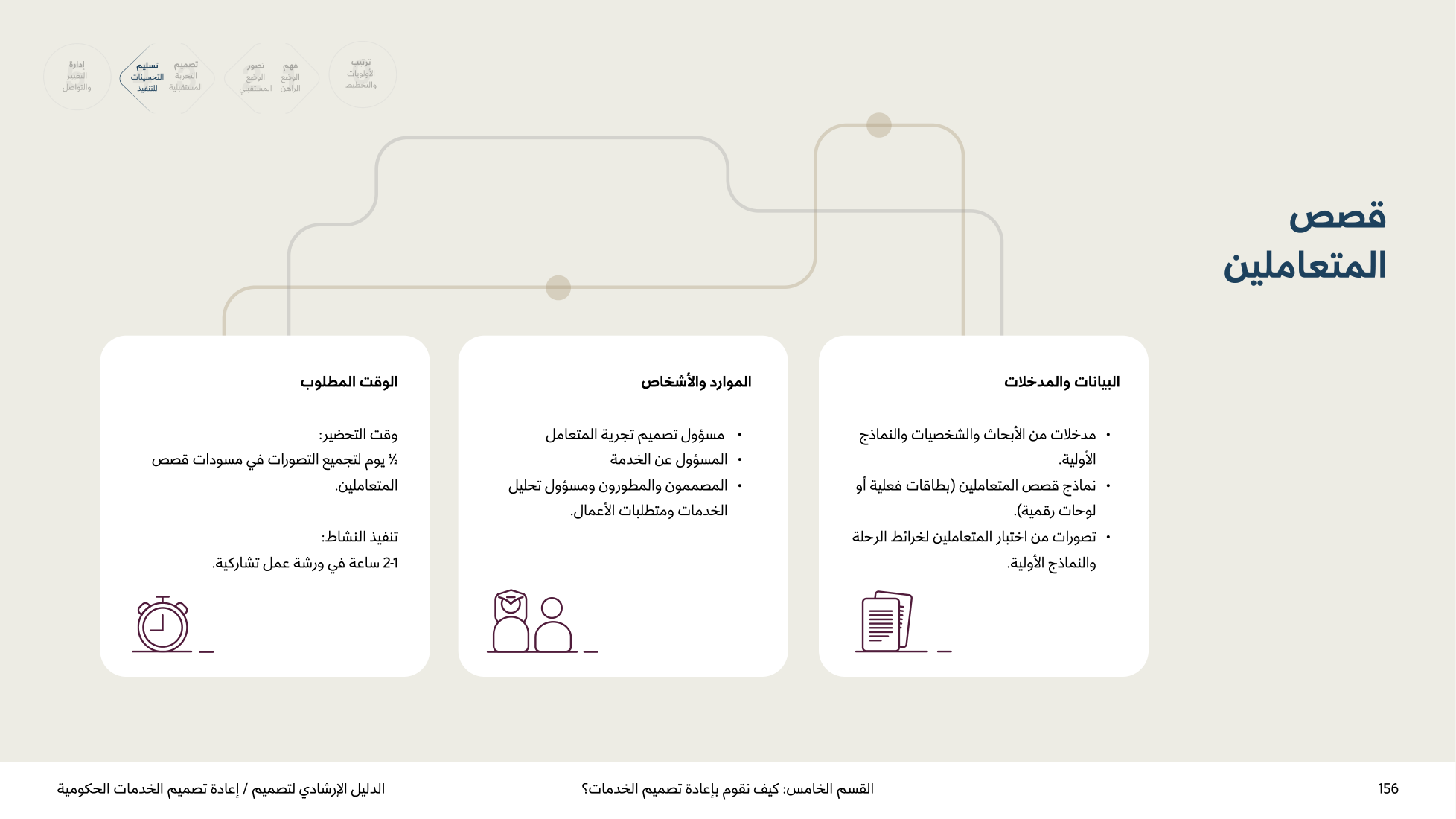 Service Design Playbook — v2.7 — page 156